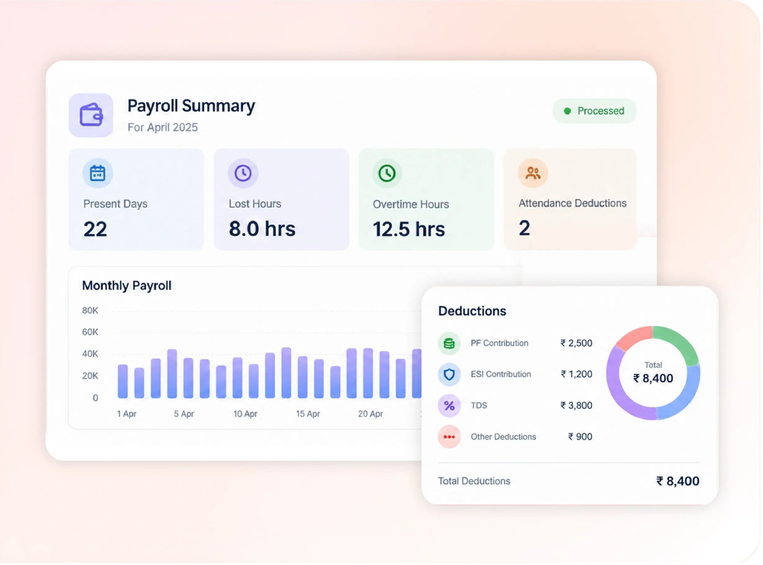 TrackOlap payroll summary showing present days, lost hours, overtime and attendance deductions