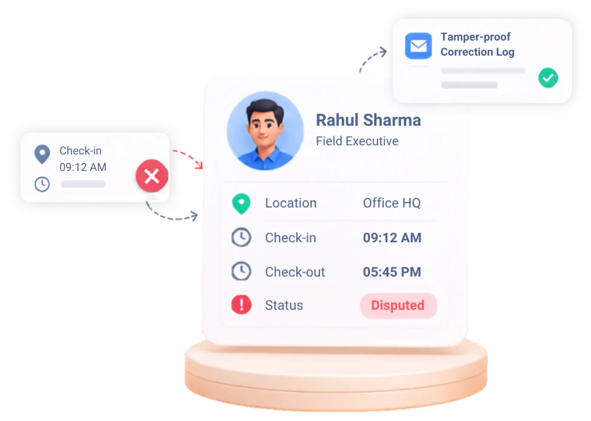 TrackOlap attendance evidence showing a disputed check-in and tamper-proof correction log