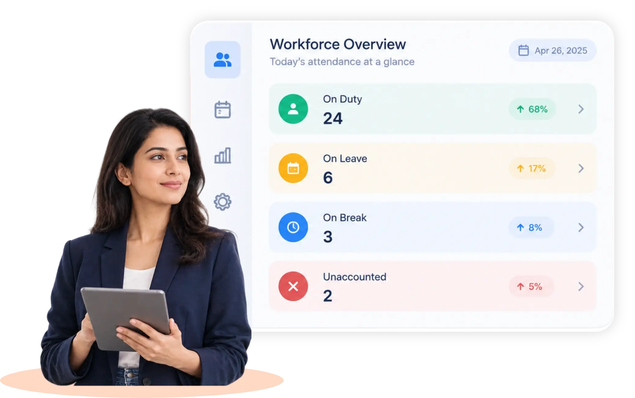 TrackOlap workforce overview showing employees on duty, on leave, on break and unaccounted for