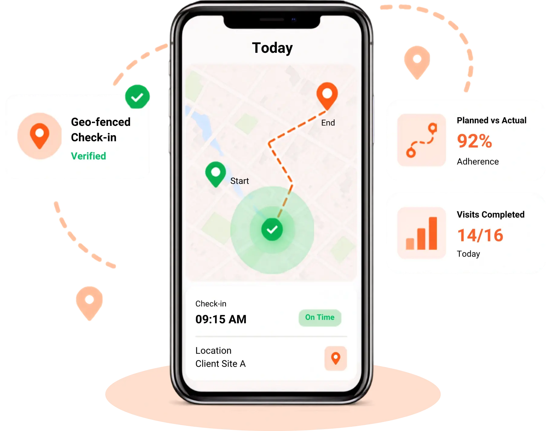 TrackOlap beat adherence dashboard comparing planned and actual field sales visits