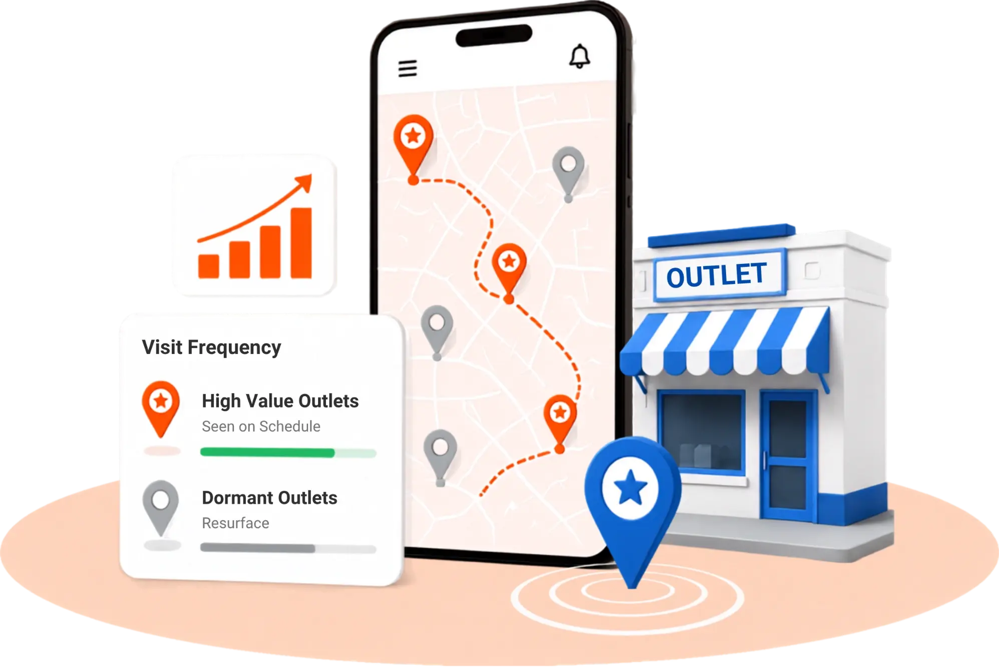 TrackOlap outlet grading and visit frequency controls for wider sales coverage