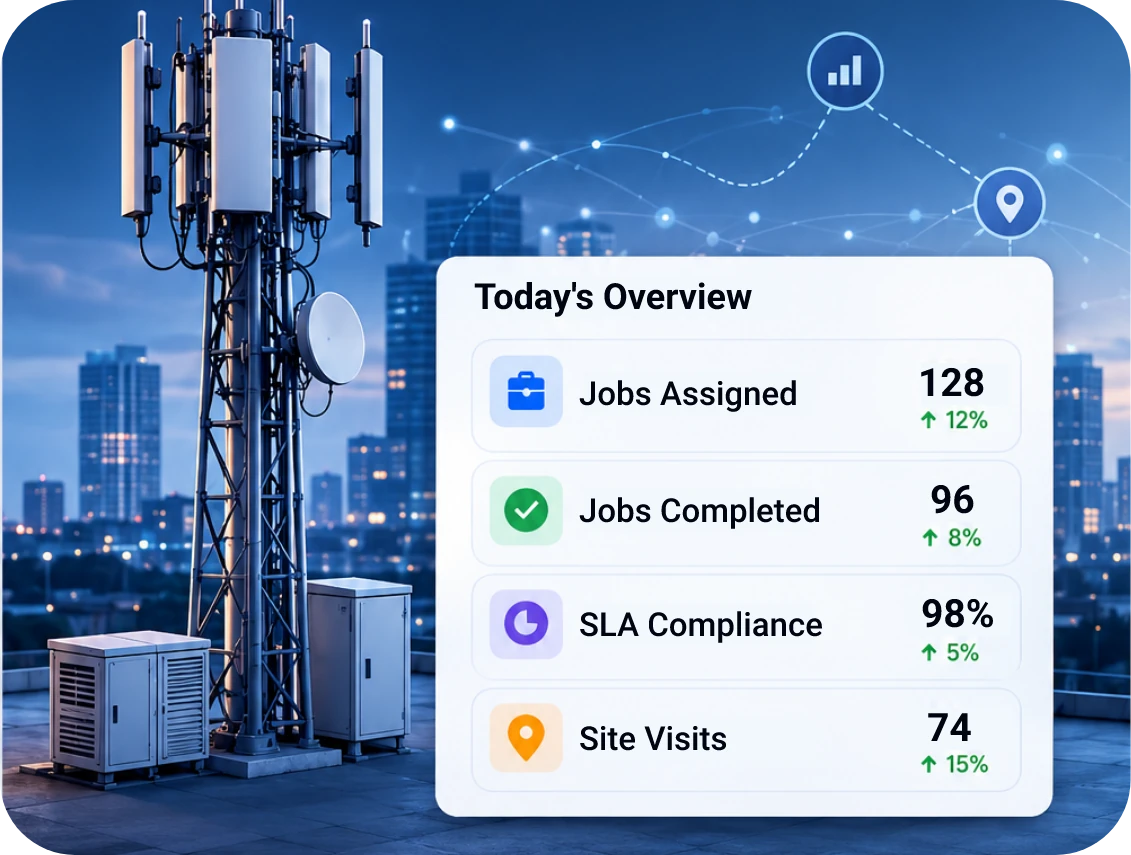 TrackOlap beat planning for telecom jobs, site visits and service territories