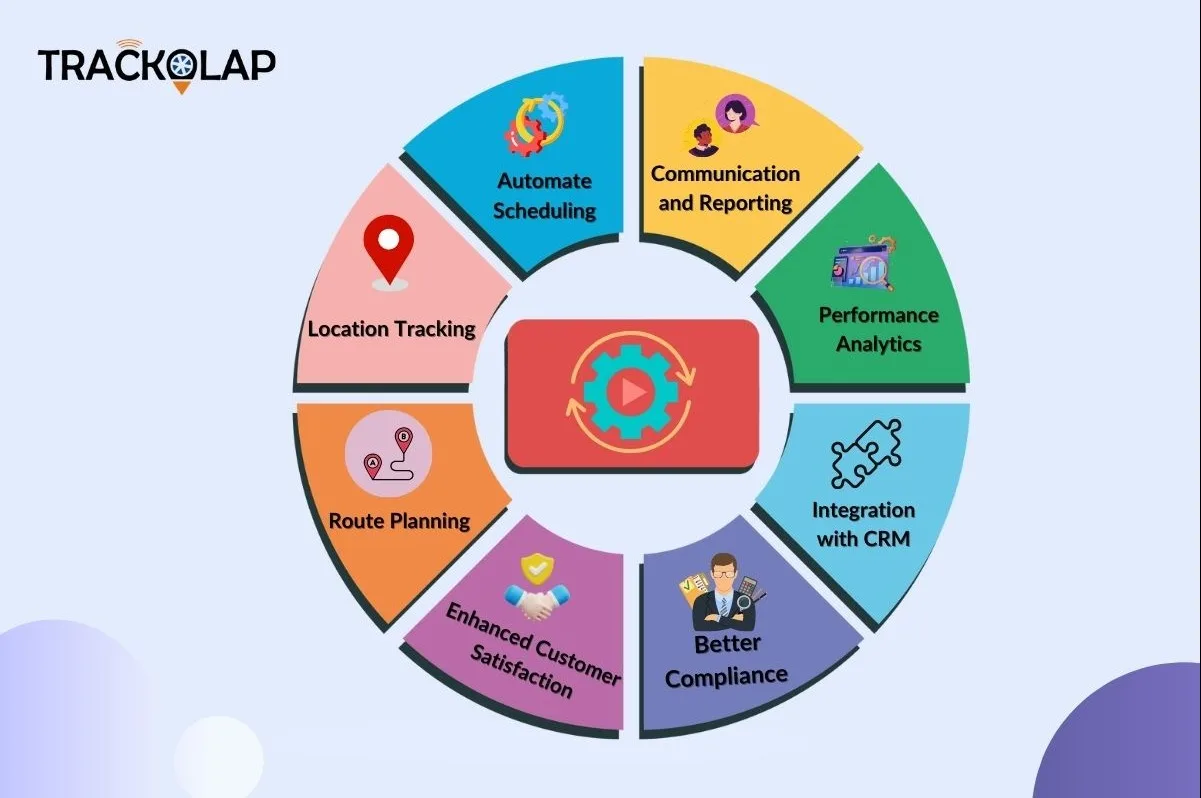 Field Employee Tracking Software: Top 8 Ways to Optimize Sales Routes for Maximized Growth & Efficiency