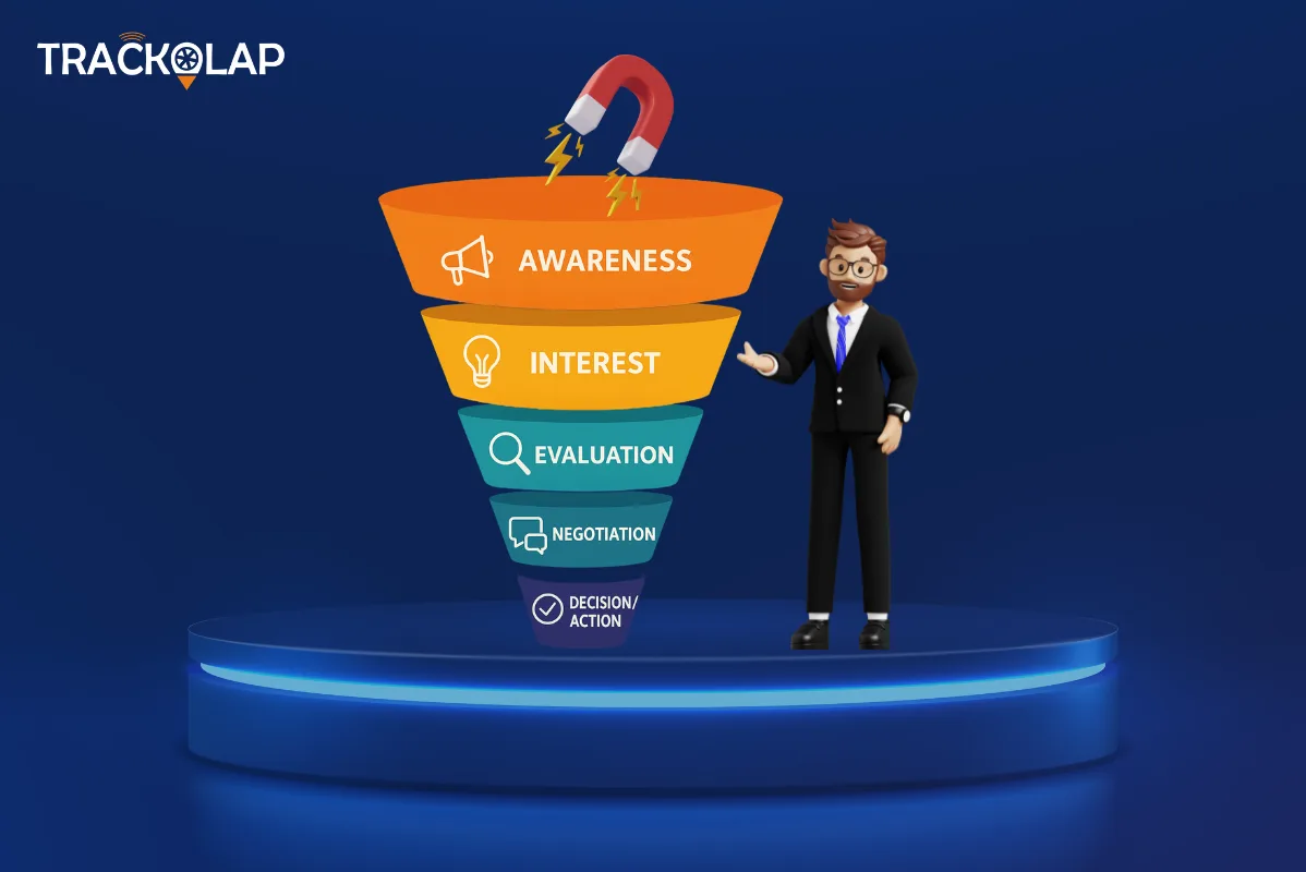 How to Optimize Your Business Sales Funnel for Higher Conversions