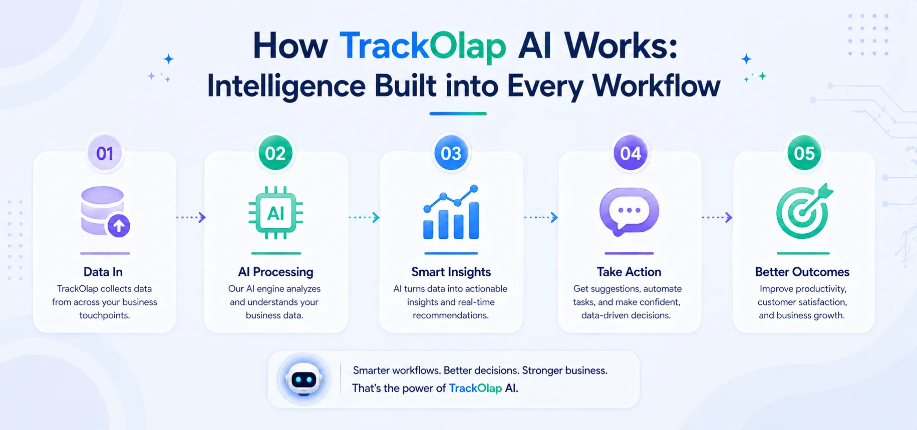 How TrackOlap's AI-First CRM Helps Businesses to Manage and Act on Business Data illustration