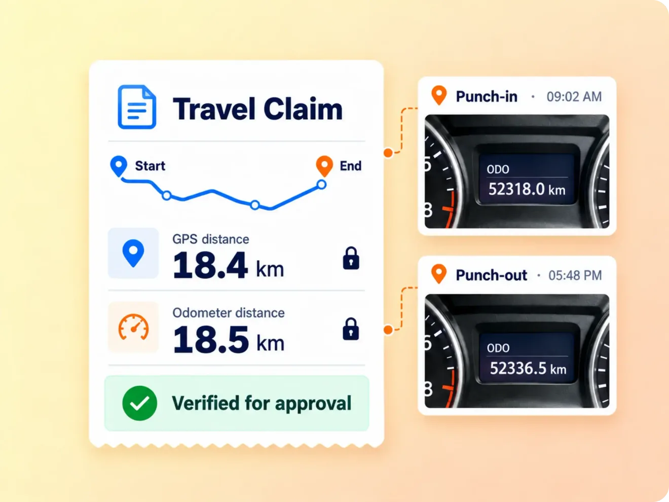 Travel claim with GPS distance and punch-in and punch-out odometer readings verified for approval