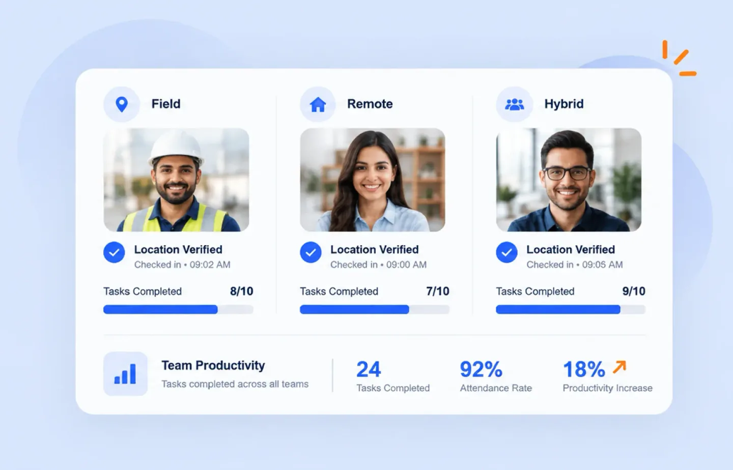 Location-verified check-ins and task progress for field, remote and hybrid employees