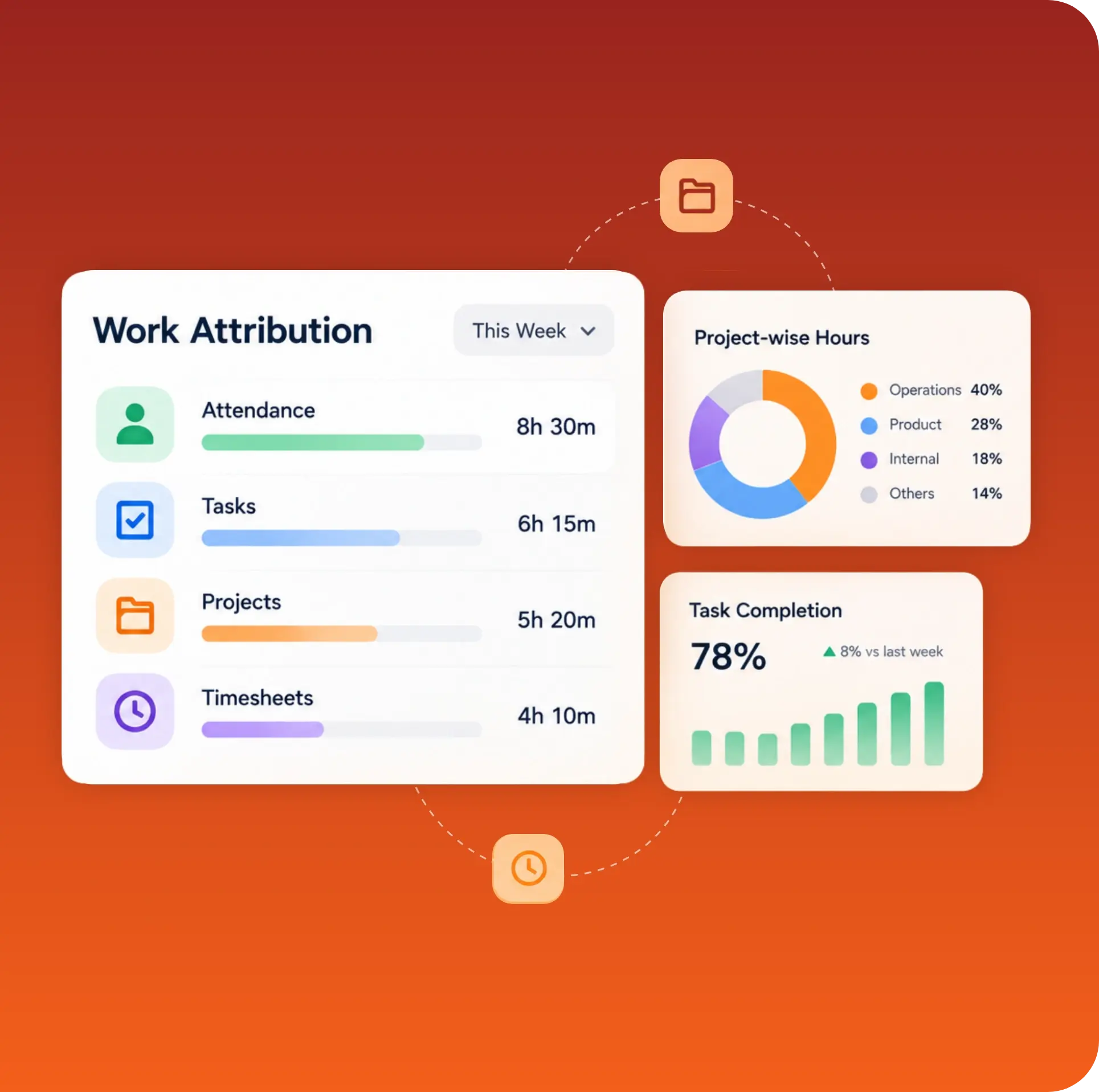 TrackOlap work attribution across attendance, tasks, projects and timesheets