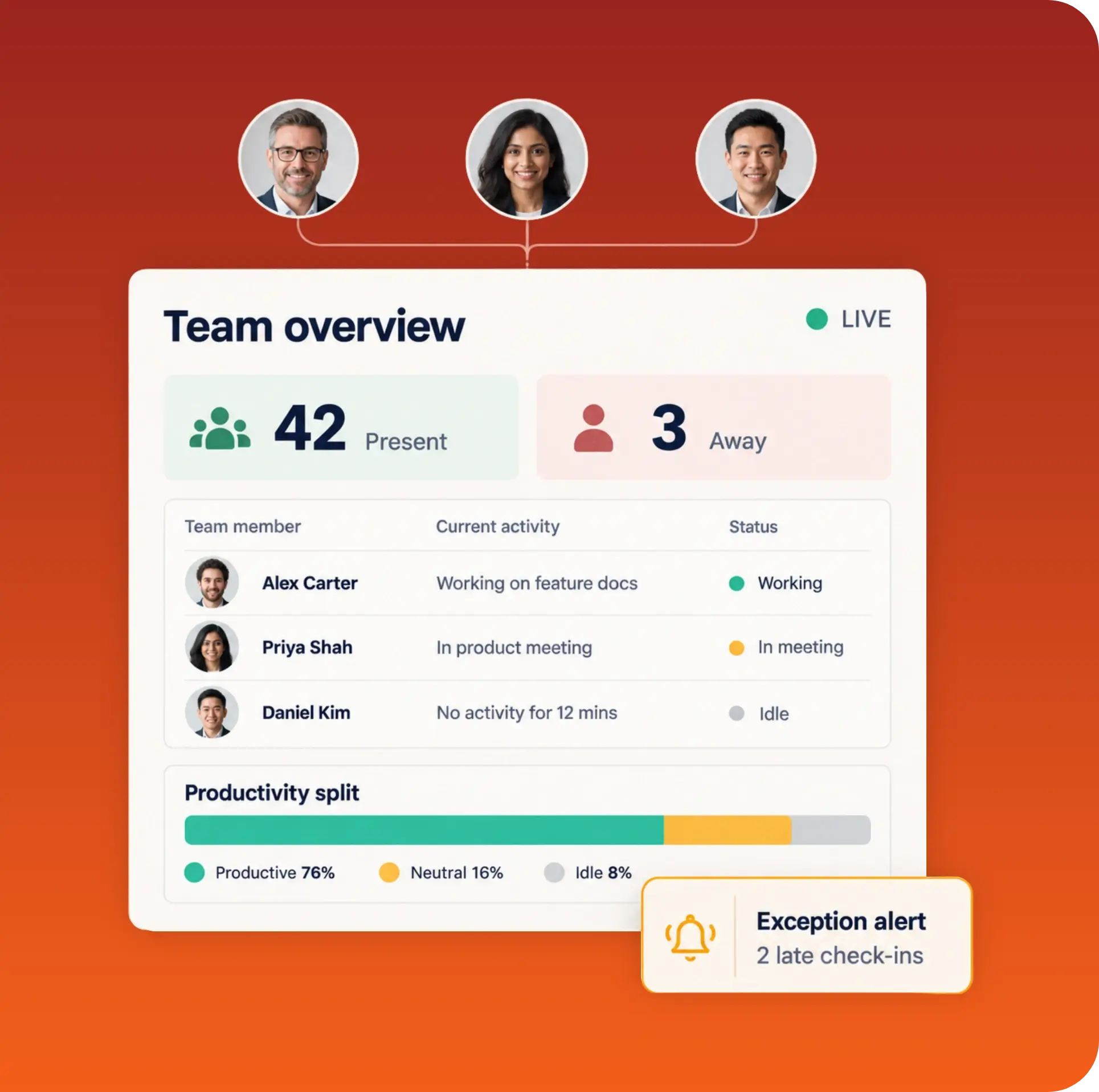 TrackOlap live employee activity and productivity dashboard for managers