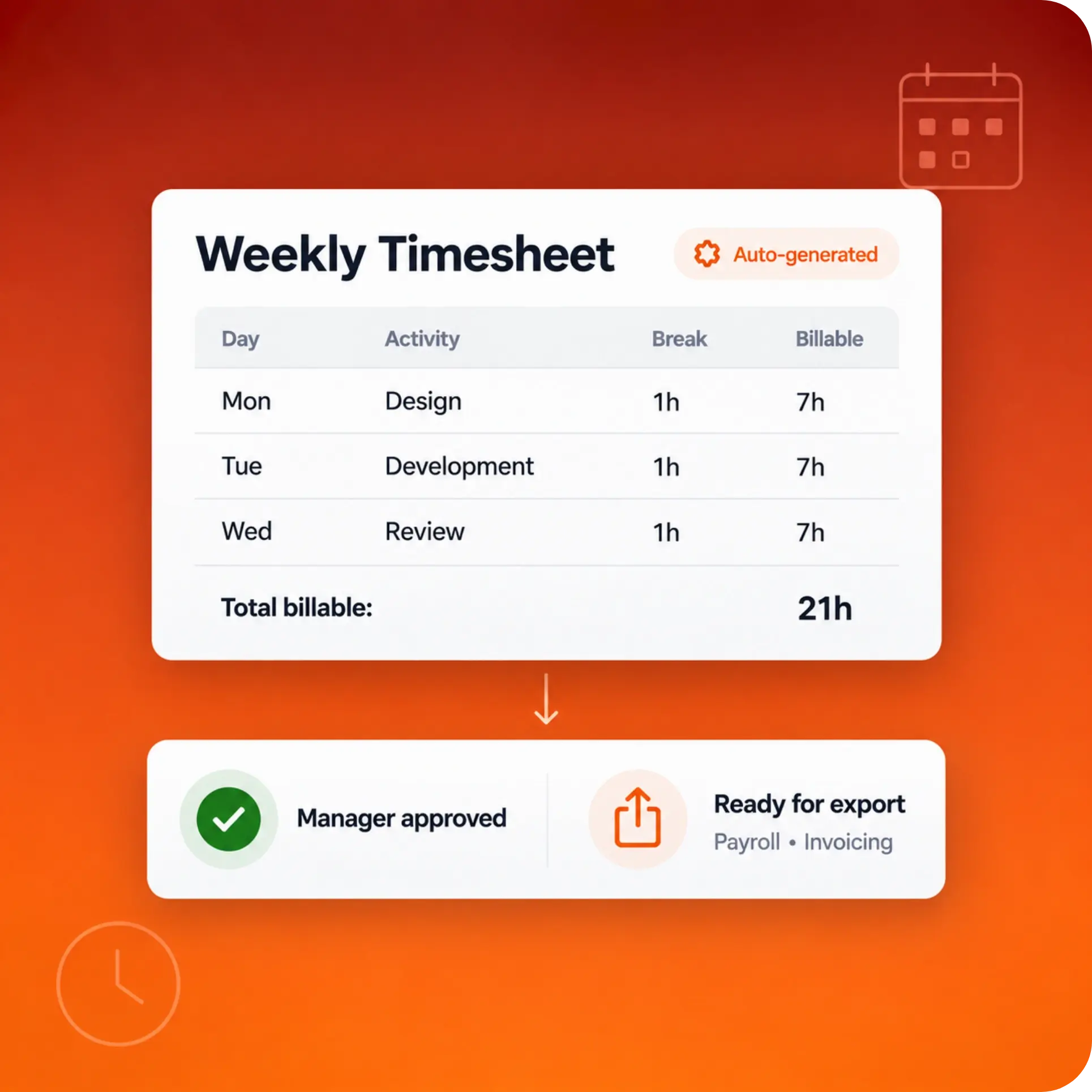 TrackOlap automatically generated employee timesheet ready for approval and payroll