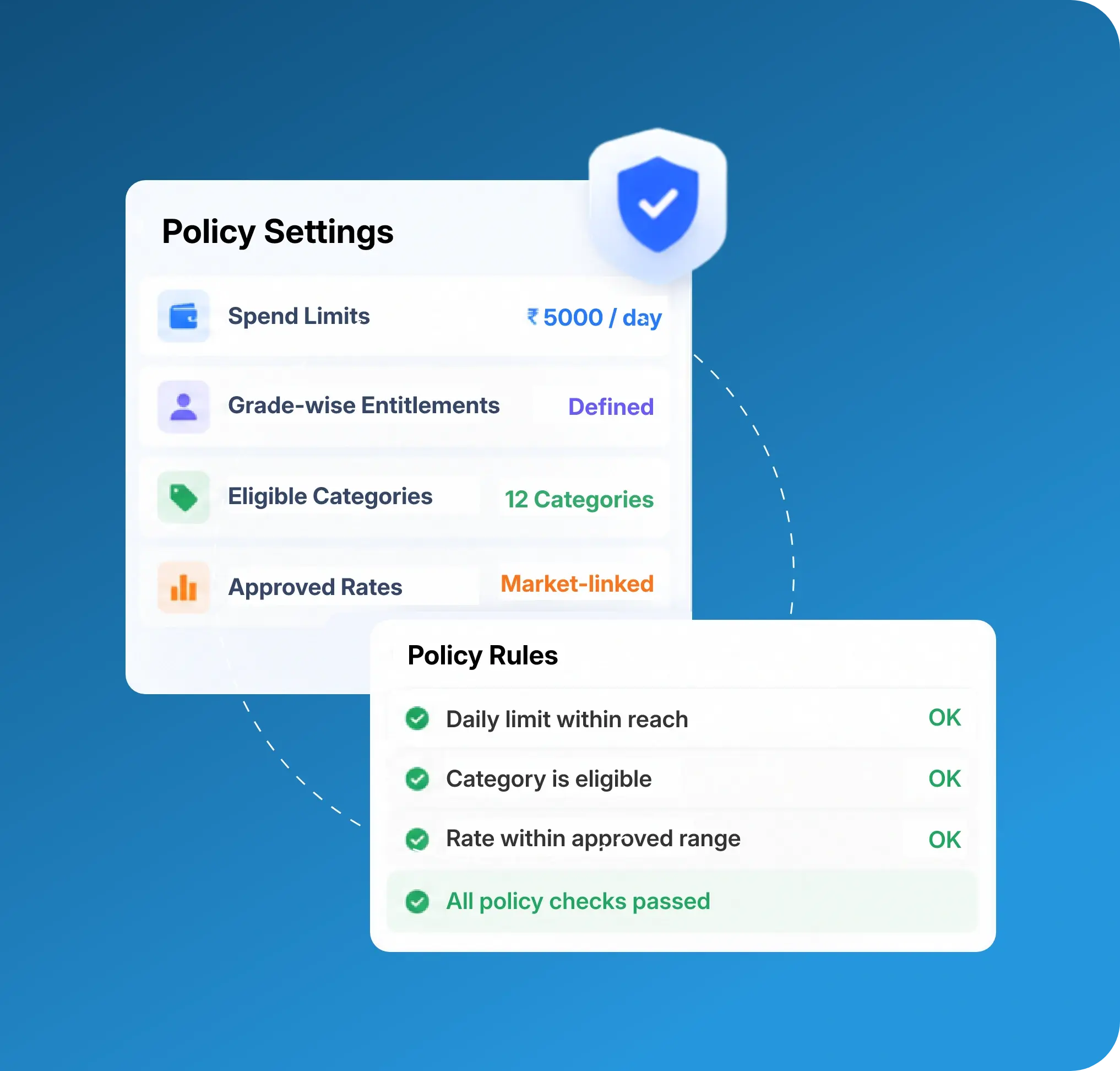 TrackOlap automated expense policy enforcement screen for spend limits and employee entitlements