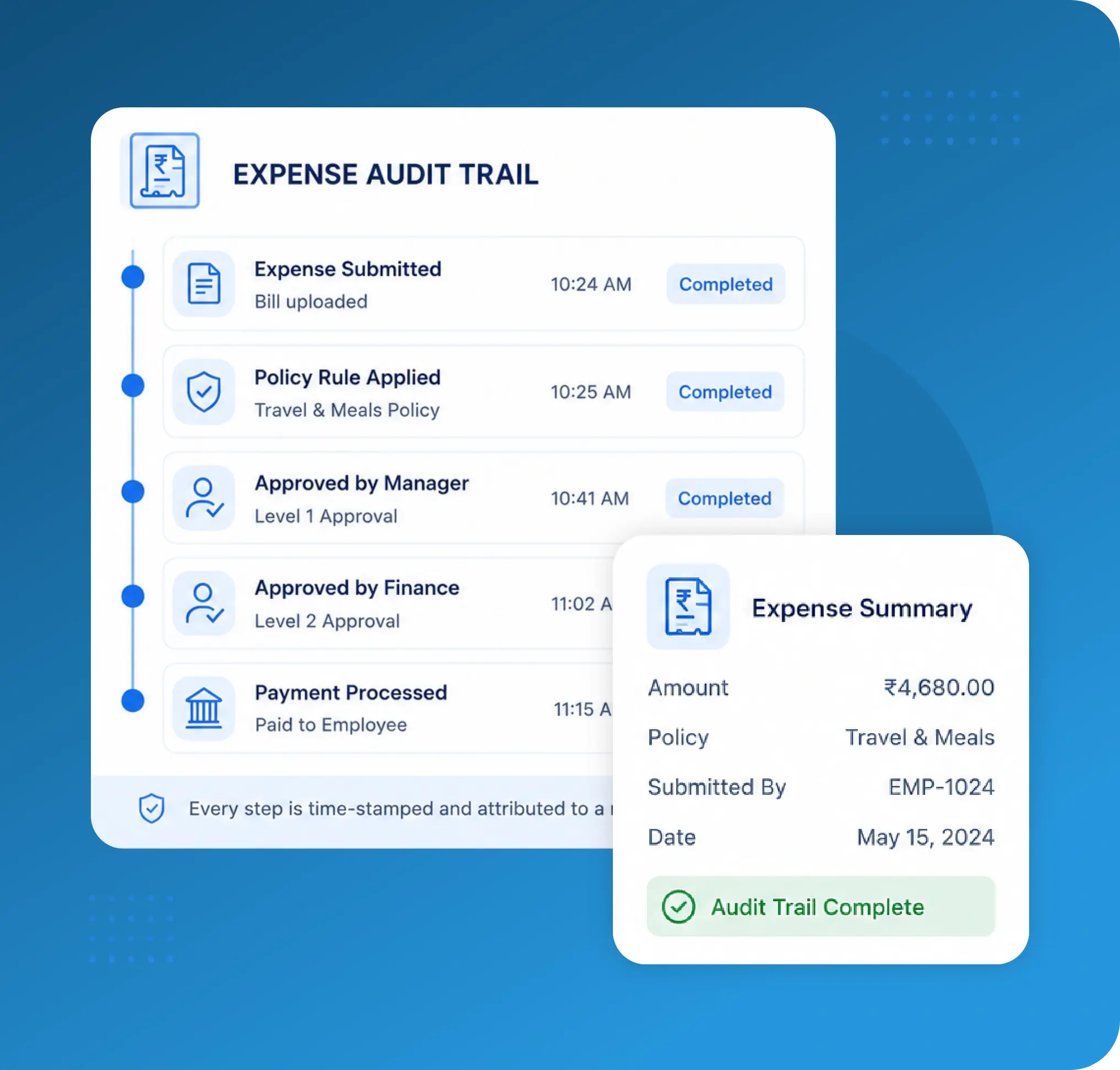 TrackOlap end-to-end expense audit trail from bill submission through approval and payment