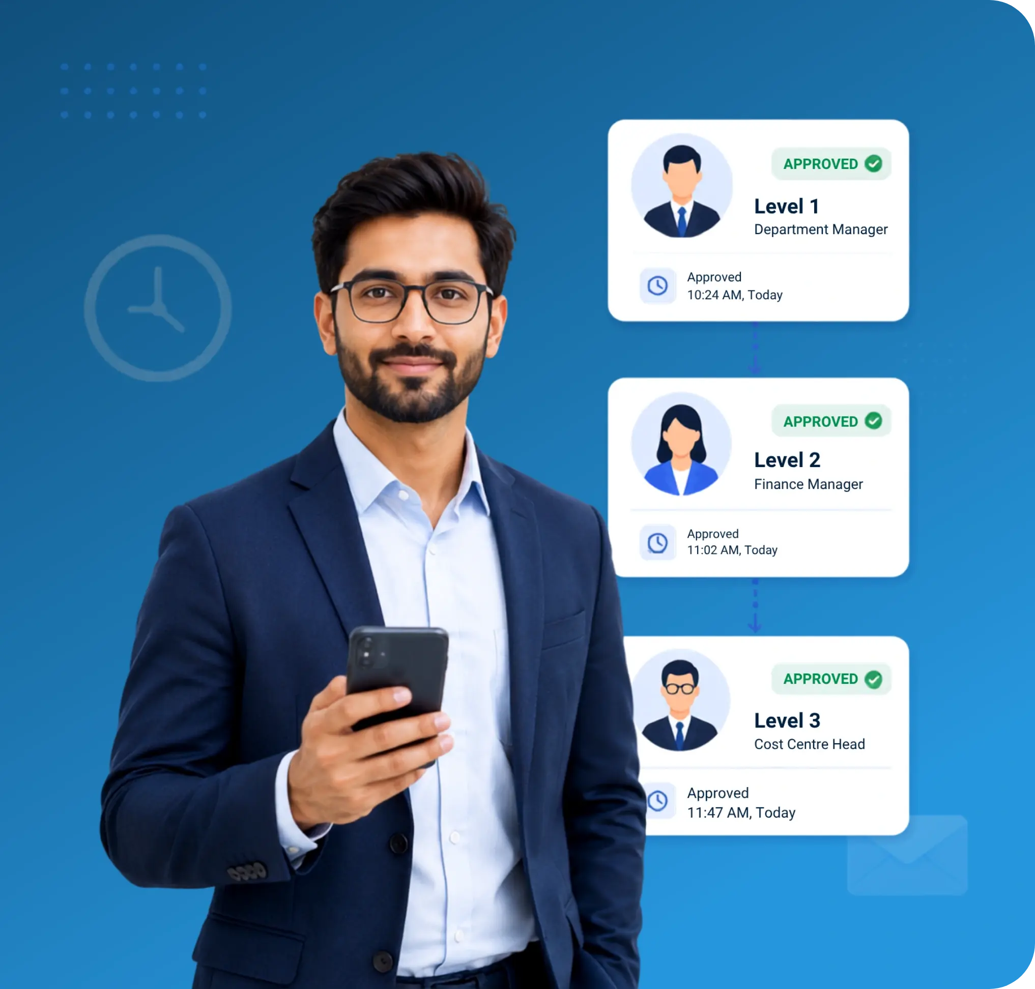 TrackOlap multi-level approval workflow for employee claims by amount, department and cost centre