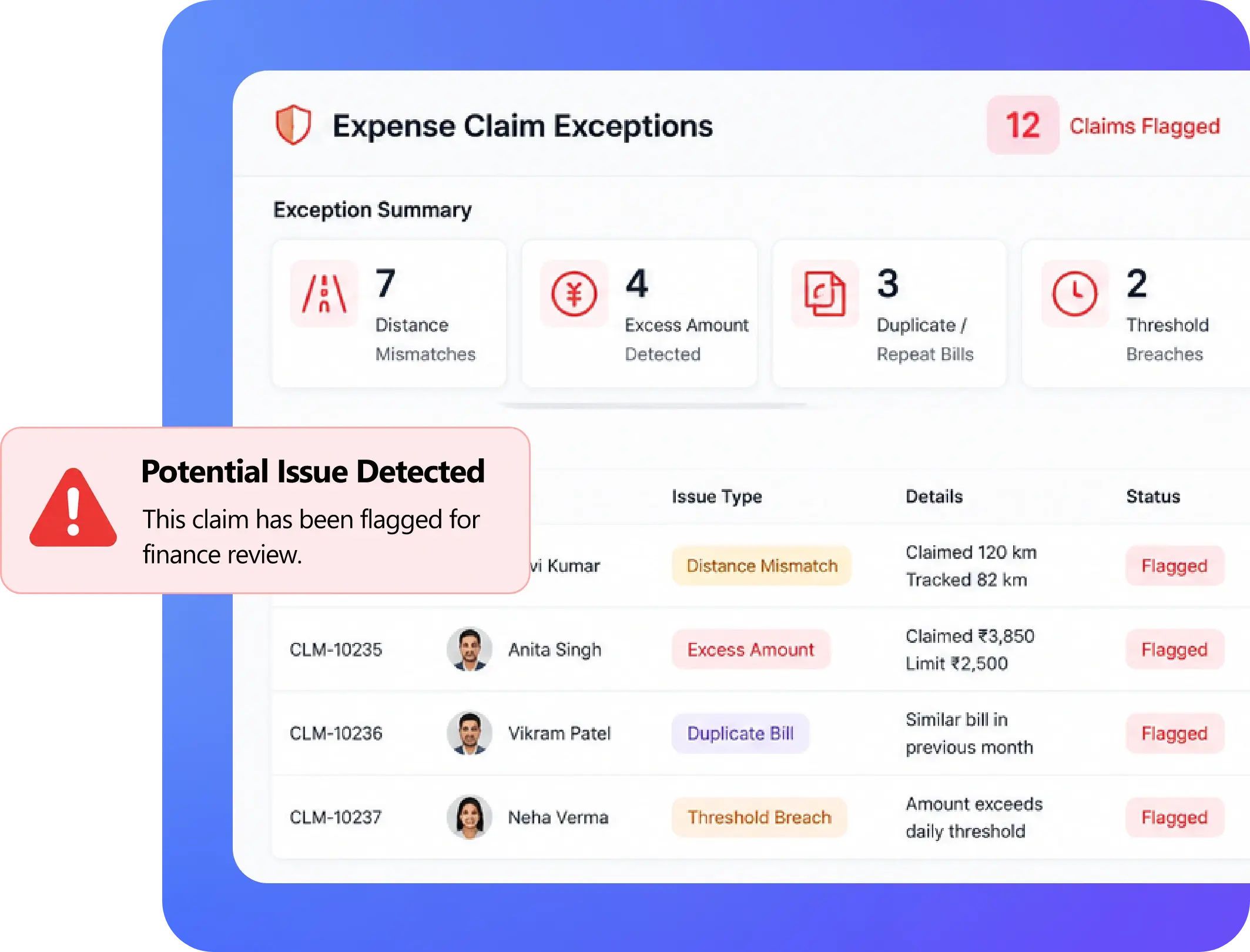 TrackOlap flagged expense review comparing claimed travel, actual distance and policy thresholds