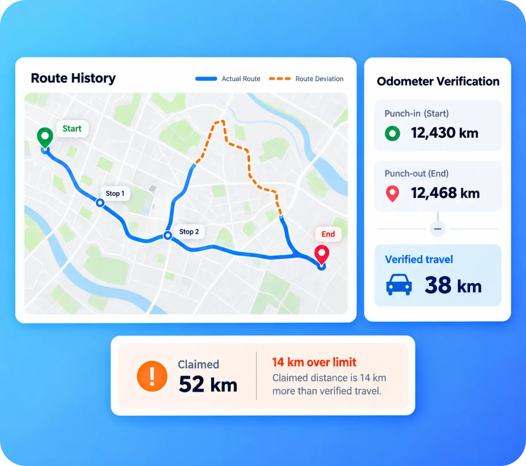 TrackOlap route history, odometer distance and automatically flagged travel expense claim