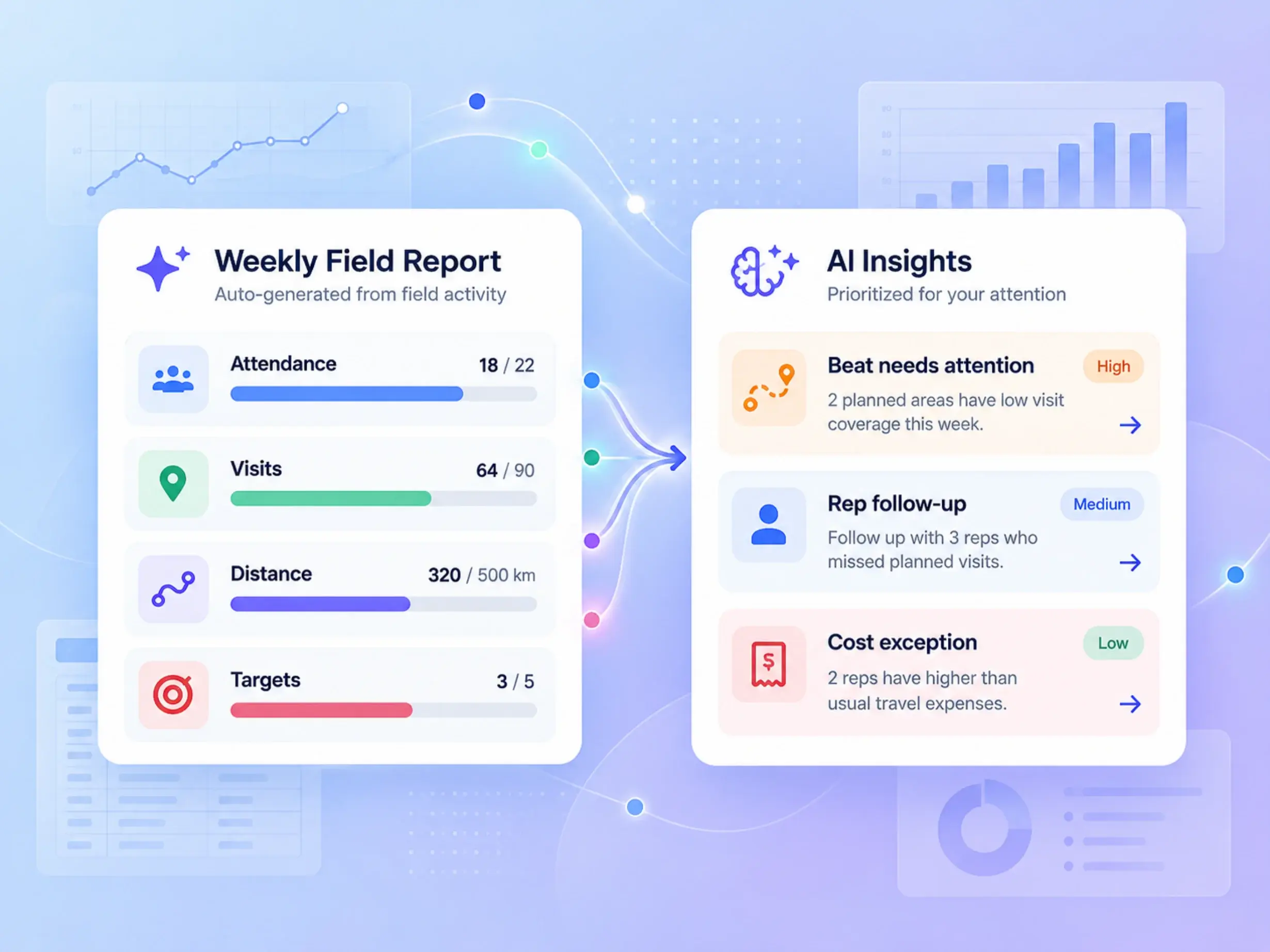 AI insights highlighting the beats, reps and costs that need attention