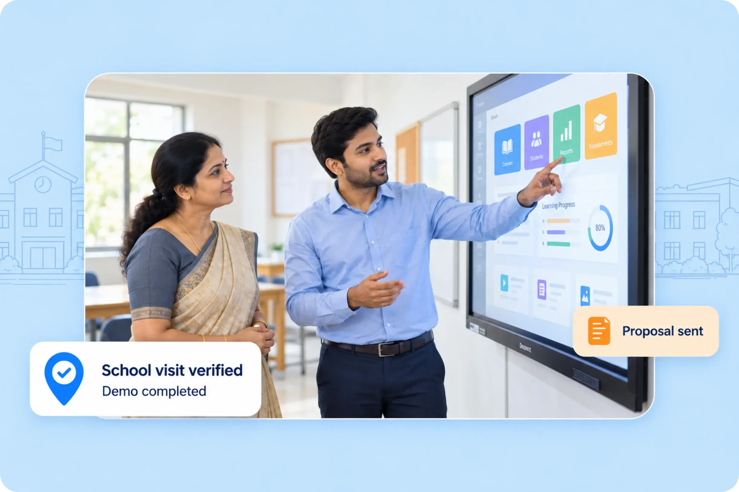 Sales rep demonstrating a learning platform on a smart board to a school teacher, with the school visit verified and a proposal sent