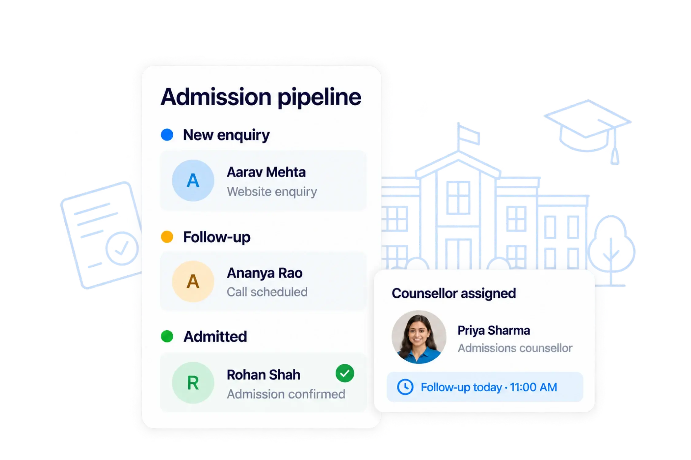 Admission pipeline from new enquiry to admitted, with a counsellor assigned for follow-up