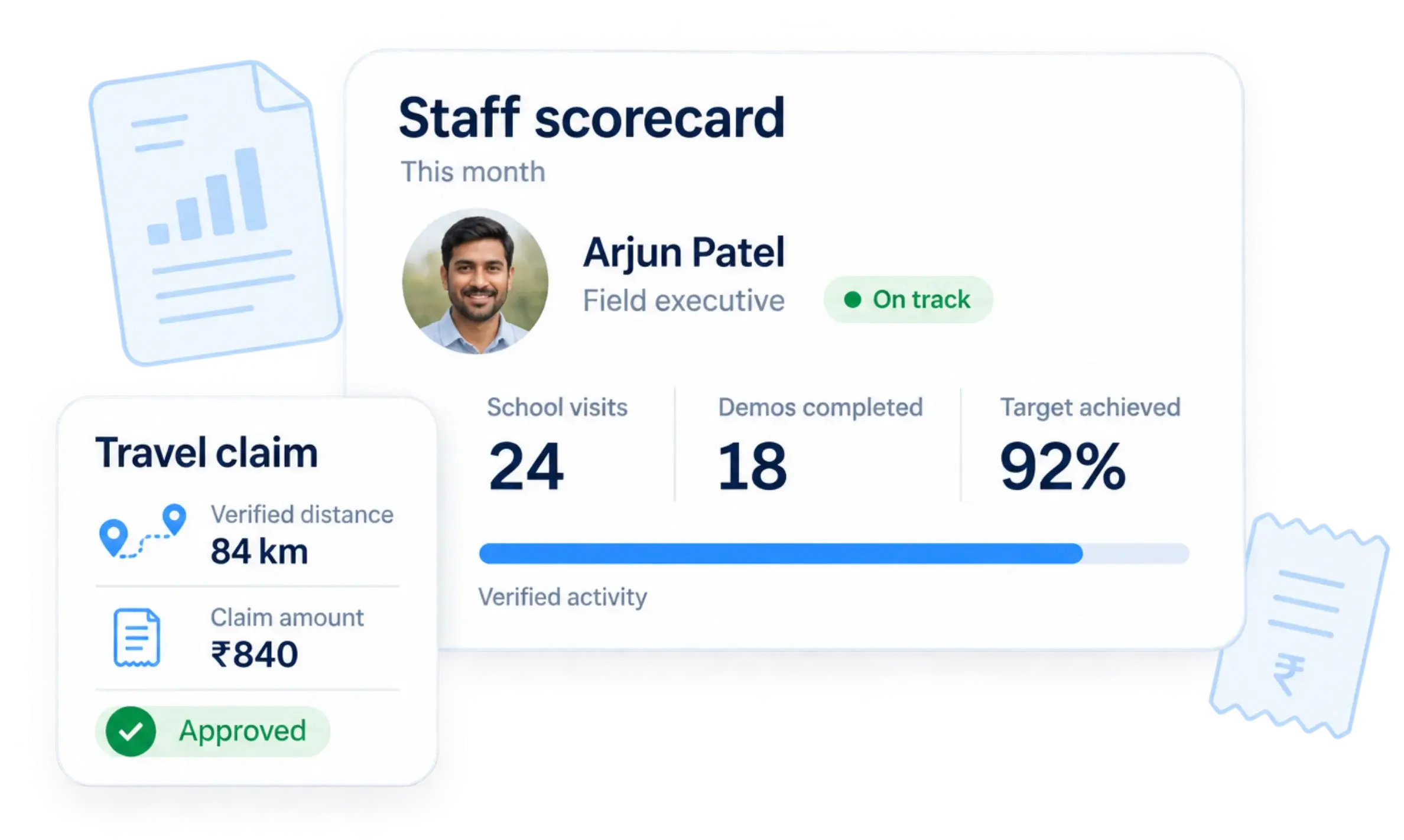 Staff scorecard with school visits, demos and target achieved, next to an approved travel claim