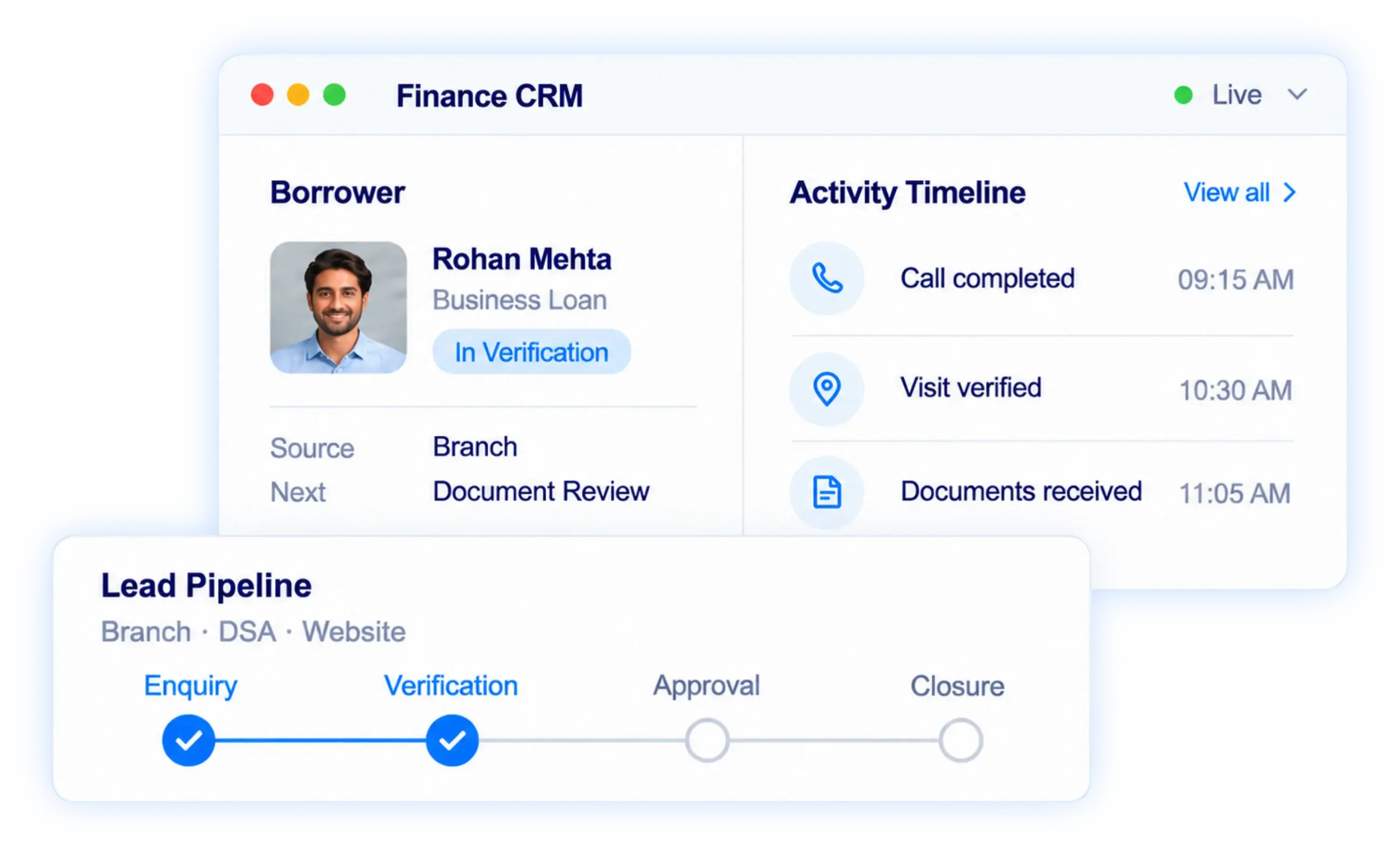 Finance CRM pipeline capturing borrower leads from branches, DSAs, website and campaigns