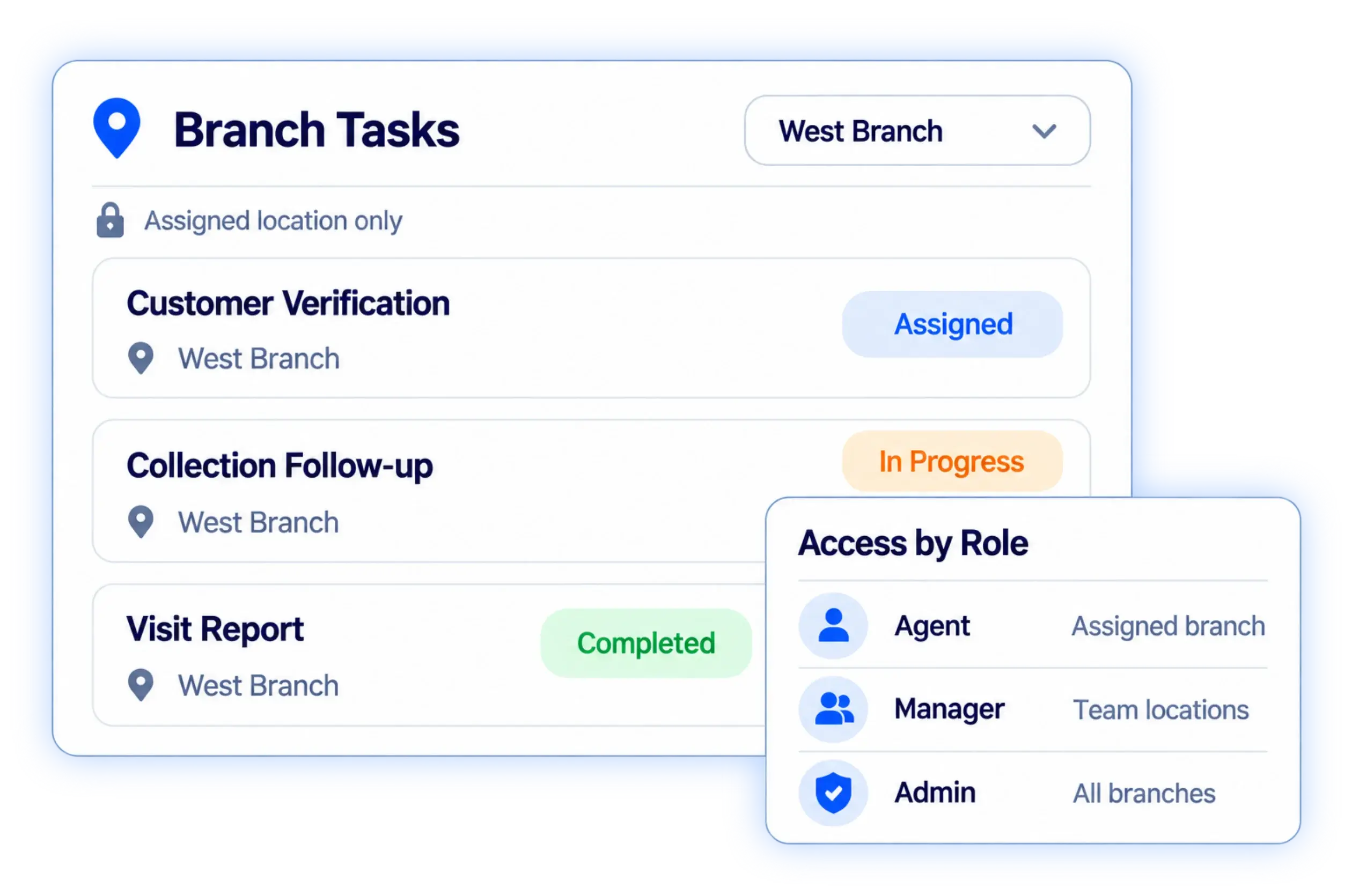 Branch and work location-based task visibility for finance field teams