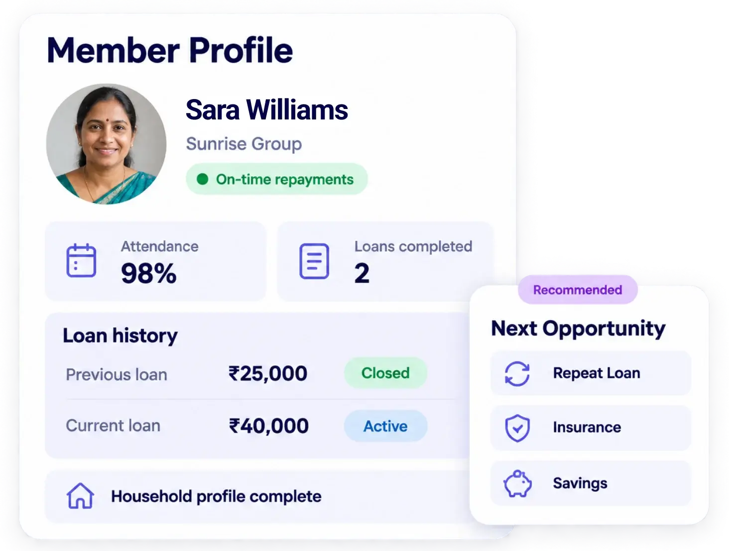 Microfinance member profile with attendance, loan history and recommended repeat loan, insurance and savings