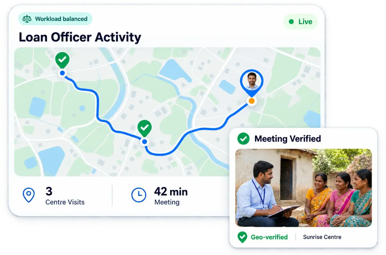 Geo-verified microfinance centre meeting with loan officer route and check-in times