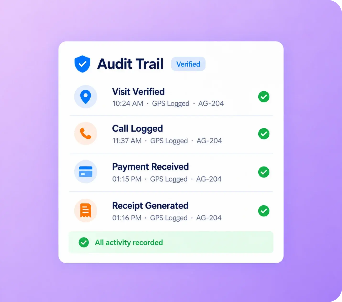 Audit-ready records of finance field visits, calls, payments and receipts