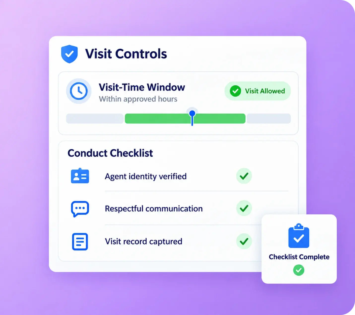 Visit controls with an approved visit-time window and a completed conduct checklist