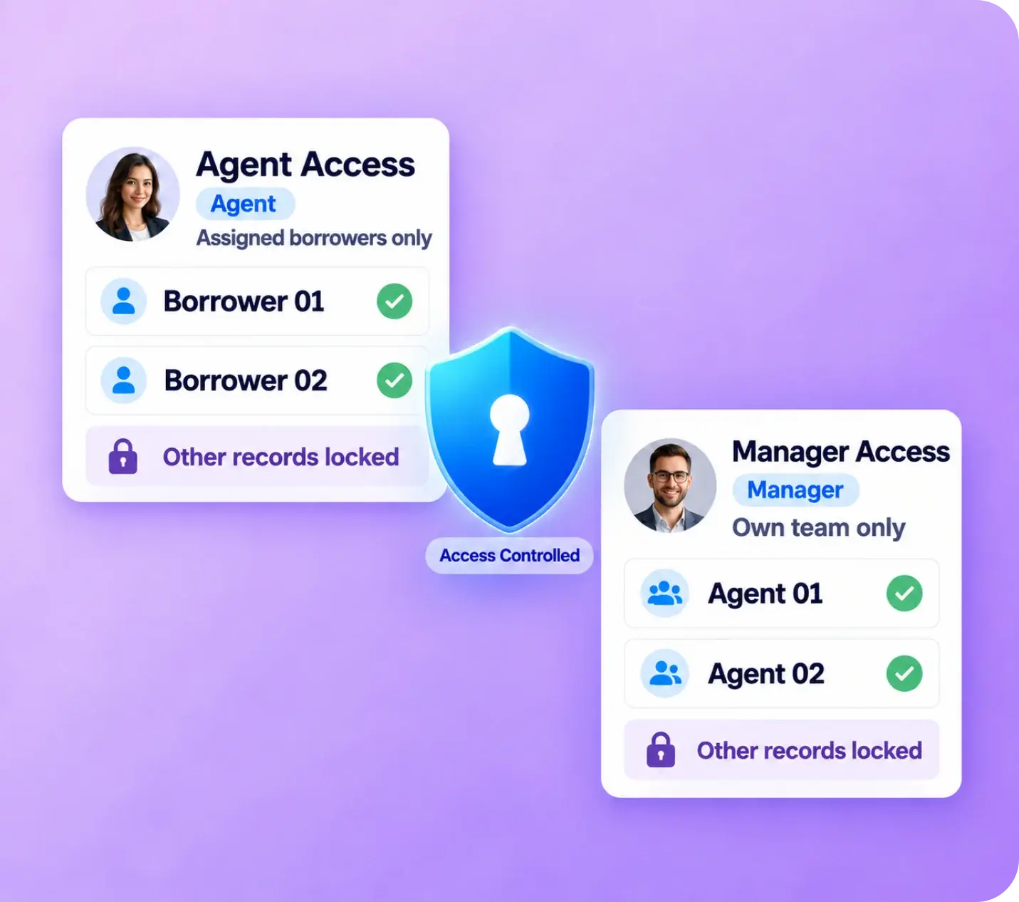 Role-based access to borrower data and reports for finance teams