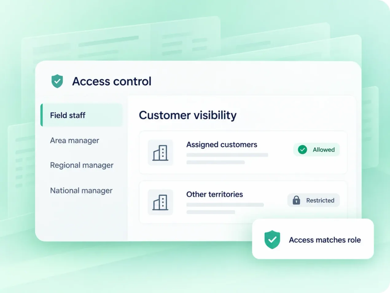 Role-based access levels for reps, managers and admins