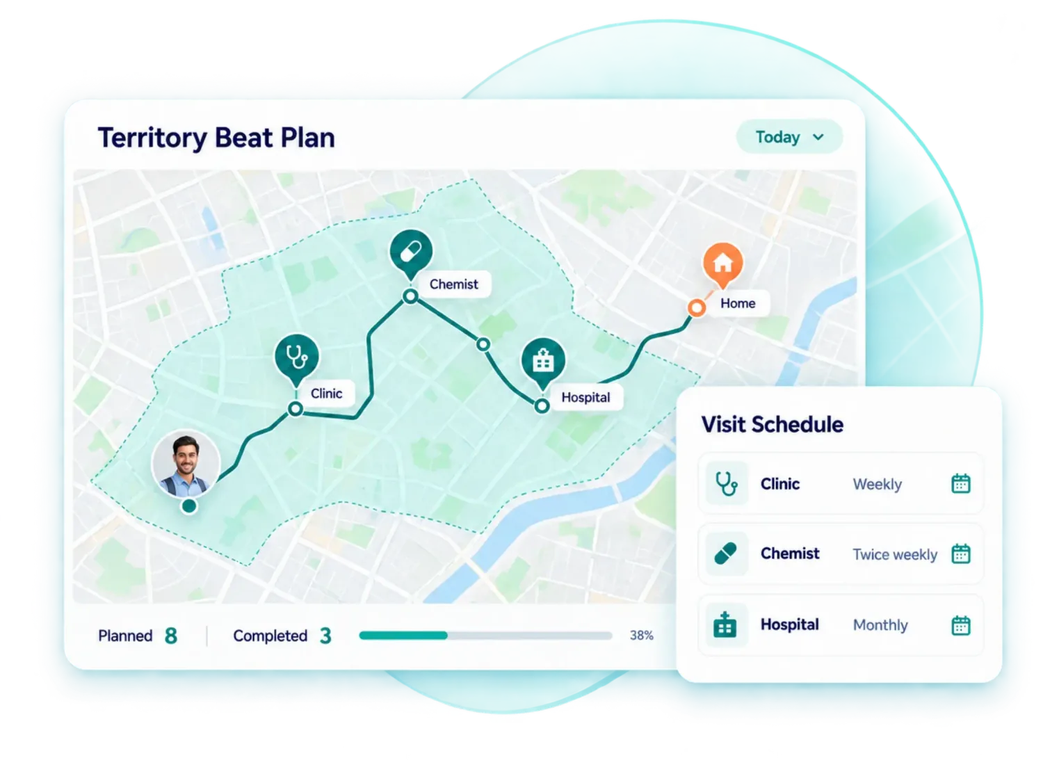 Territory beat plan on a map with clinic, chemist, hospital and home visits, planned versus completed visits, and a visit schedule by customer type