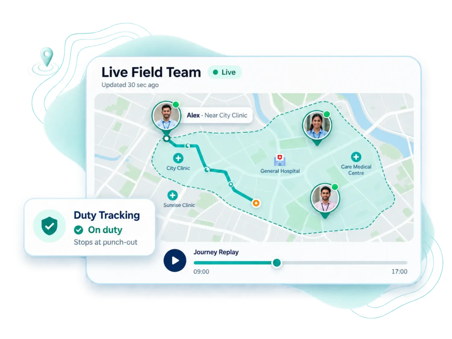 Live map of the field team updated every 30 seconds, with on-duty tracking that stops at punch-out and a journey replay of the day