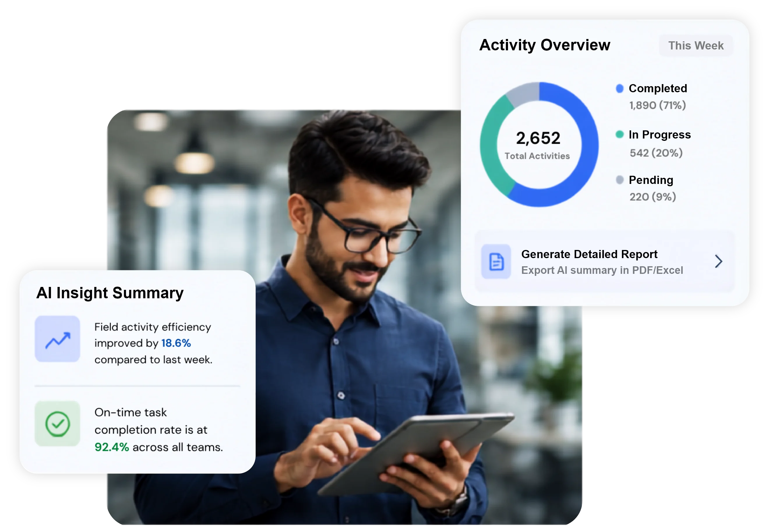 TrackOlap AI insight summary, activity overview and detailed reporting tools