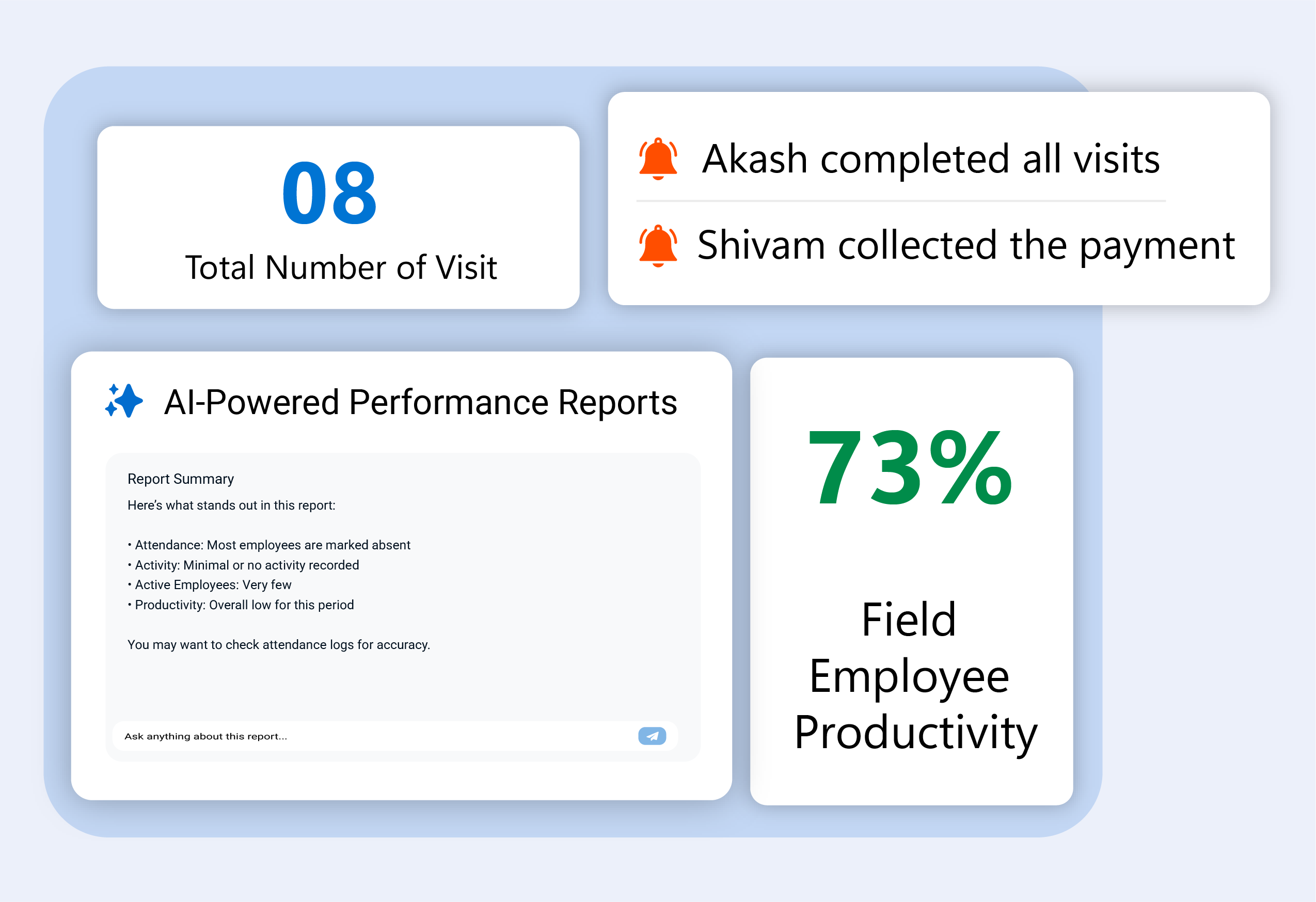Review, Optimise and Scale Operations in TrackOlap