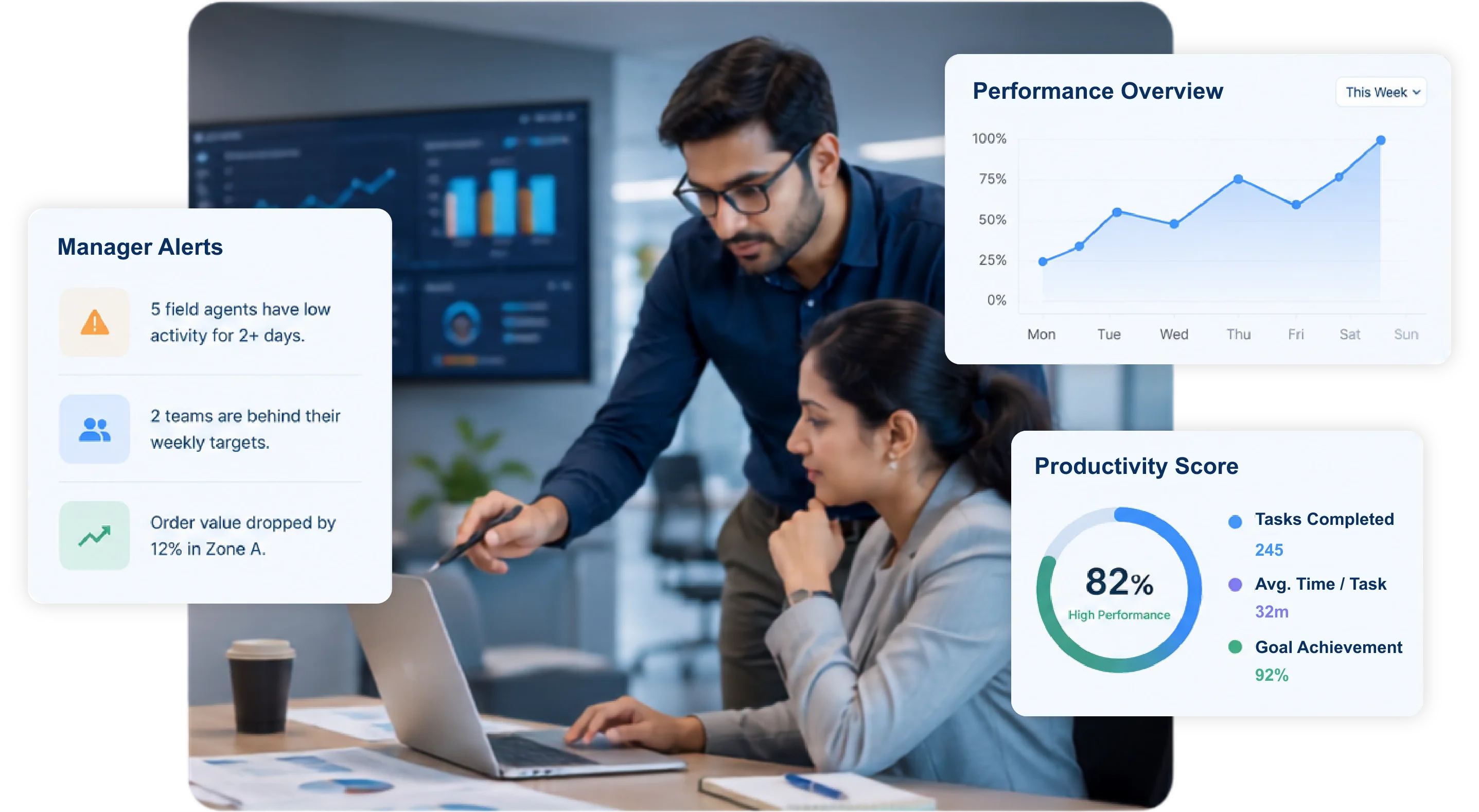 TrackOlap manager alerts, performance trends and productivity analytics dashboard