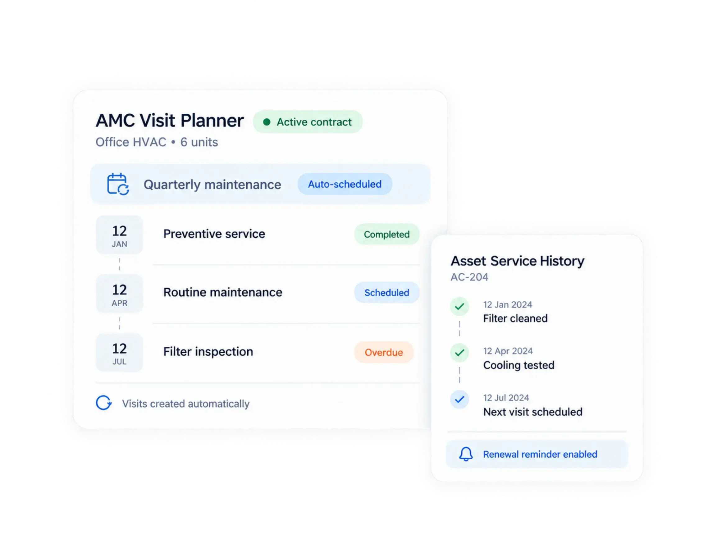 AMC visit planner auto-scheduling quarterly maintenance for a 6-unit contract, flagging an overdue visit, beside the unit's service history