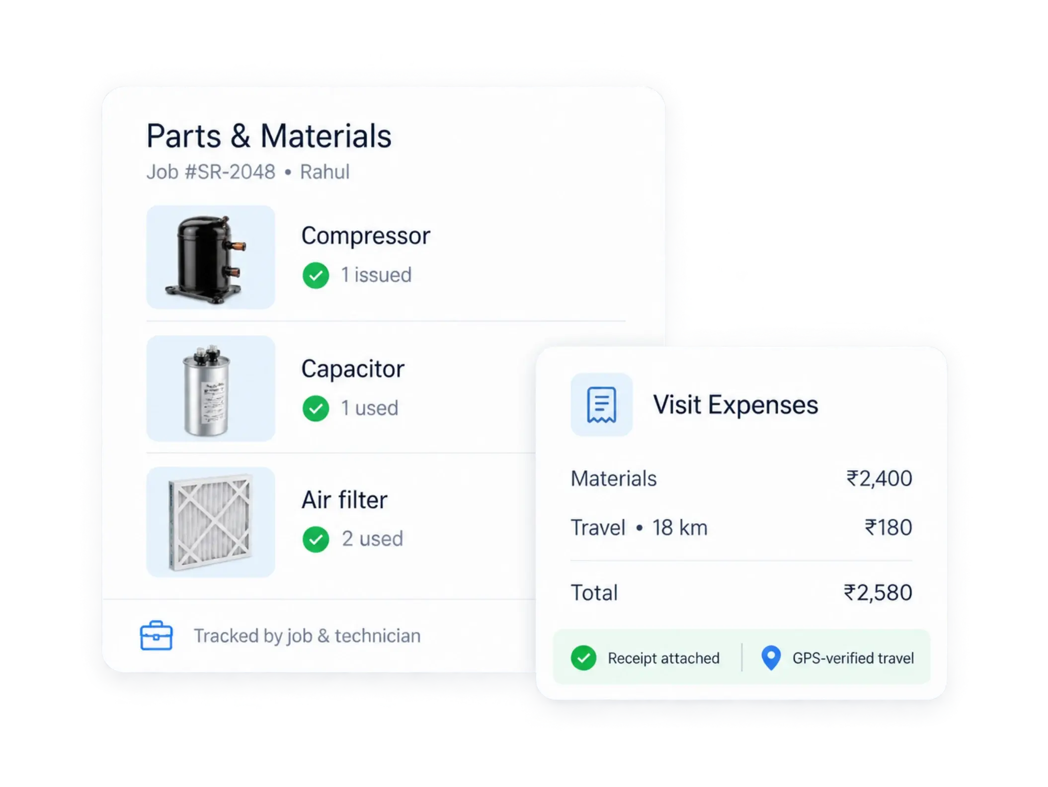 Parts issued and used on a job (compressor, capacitor, air filters) and the visit's materials and GPS-verified travel expenses with receipt