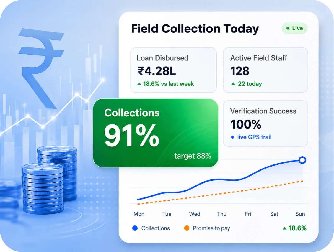 TrackOlap field workforce management for Finance