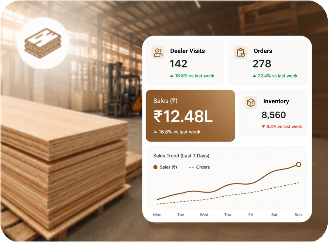 TrackOlap field workforce management for Plywood