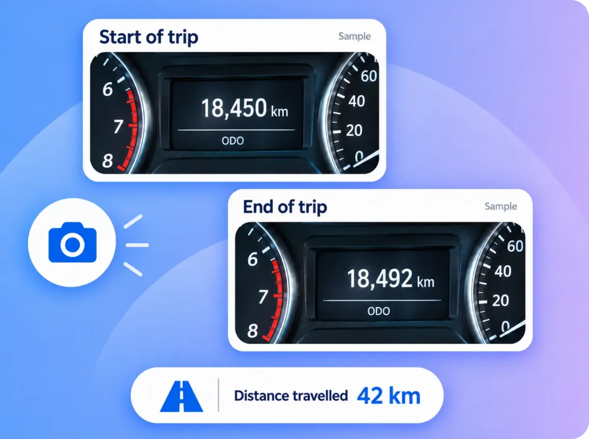 Start-of-trip and end-of-trip odometer photos captured in the app, with the distance travelled calculated from the two readings
