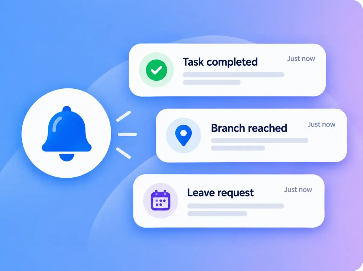 Real-time alerts for a completed task, a branch reached and a leave request