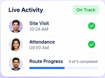 Live Activity panel with a verified site visit, attendance and route progress of 3 of 5 completed