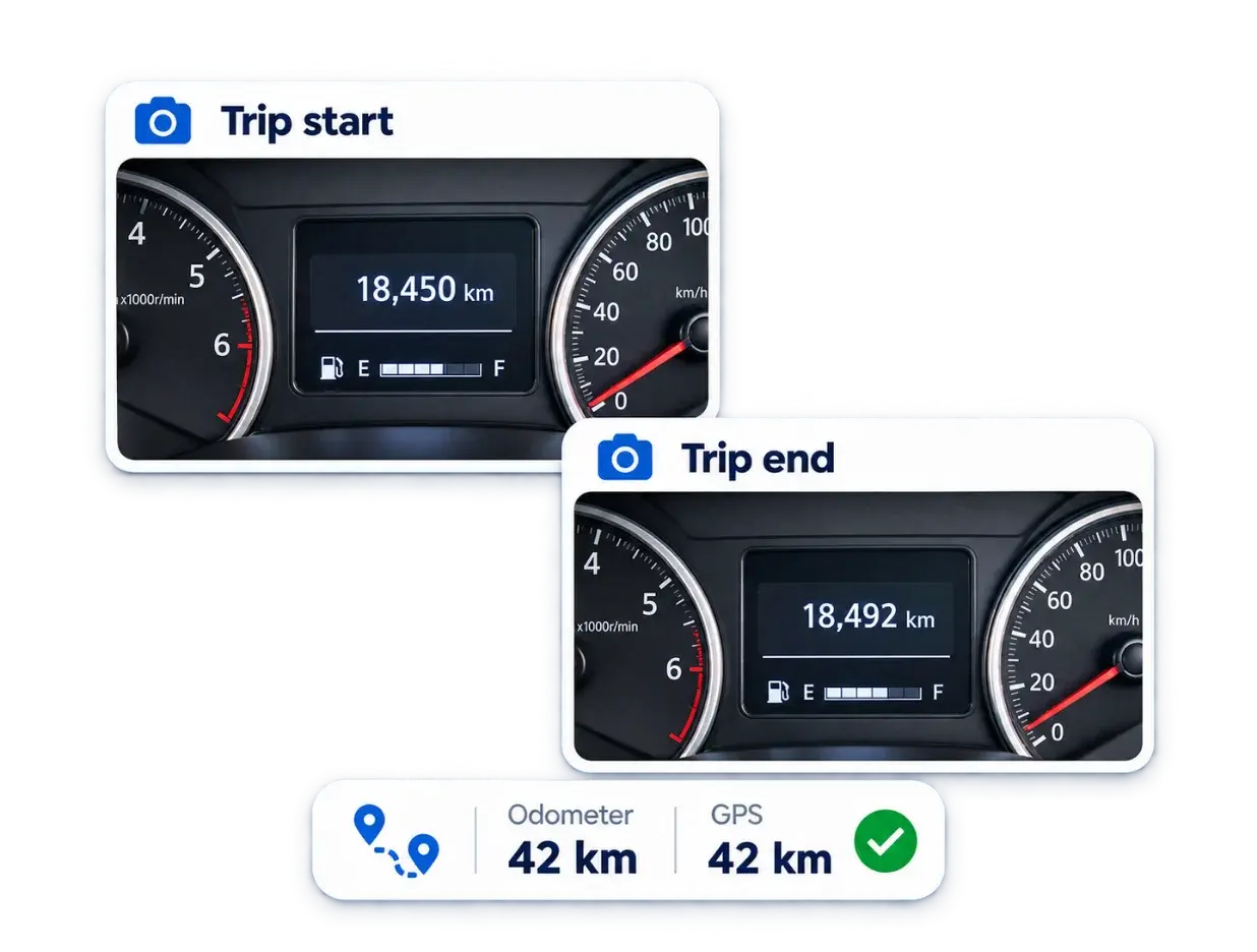 Trip start and trip end odometer photos, with the odometer distance matching the GPS distance of 42 km