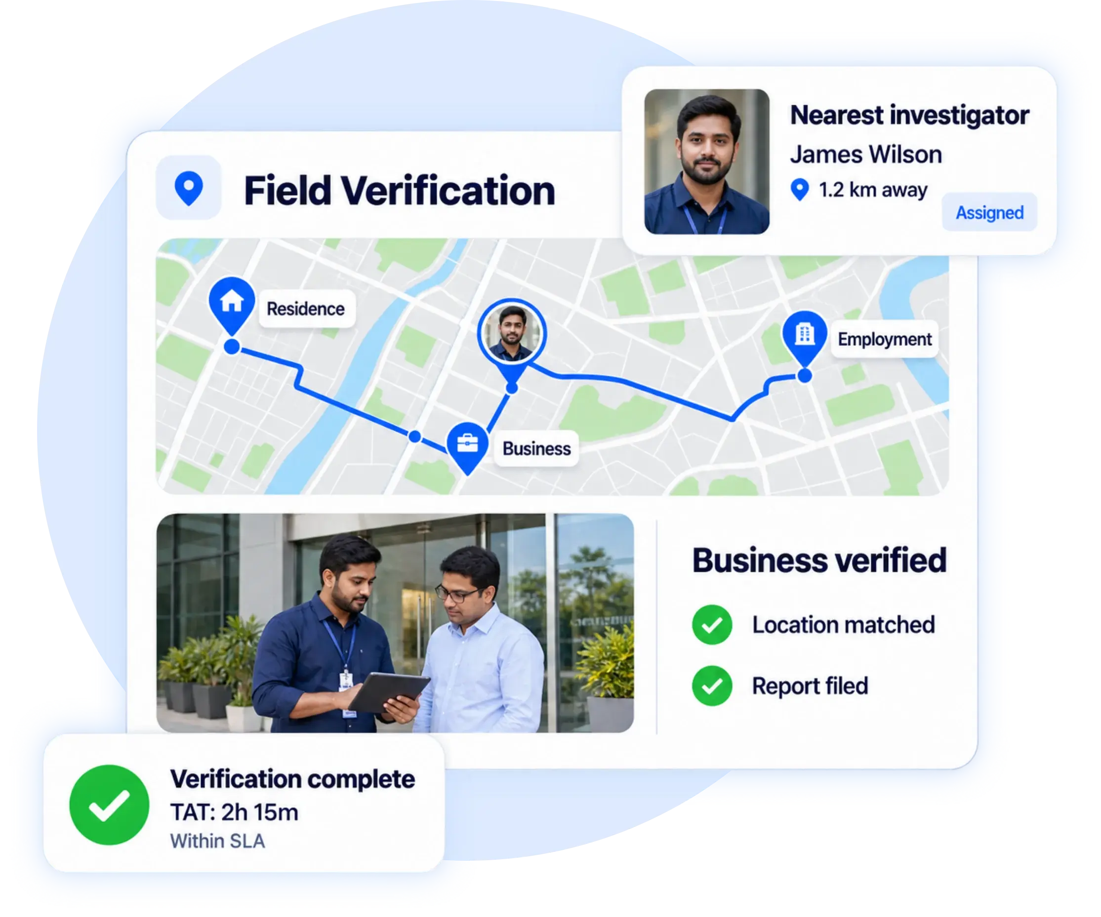 Field verification map routing the nearest investigator to residence, business and employment addresses, with the business verified and the check completed within SLA
