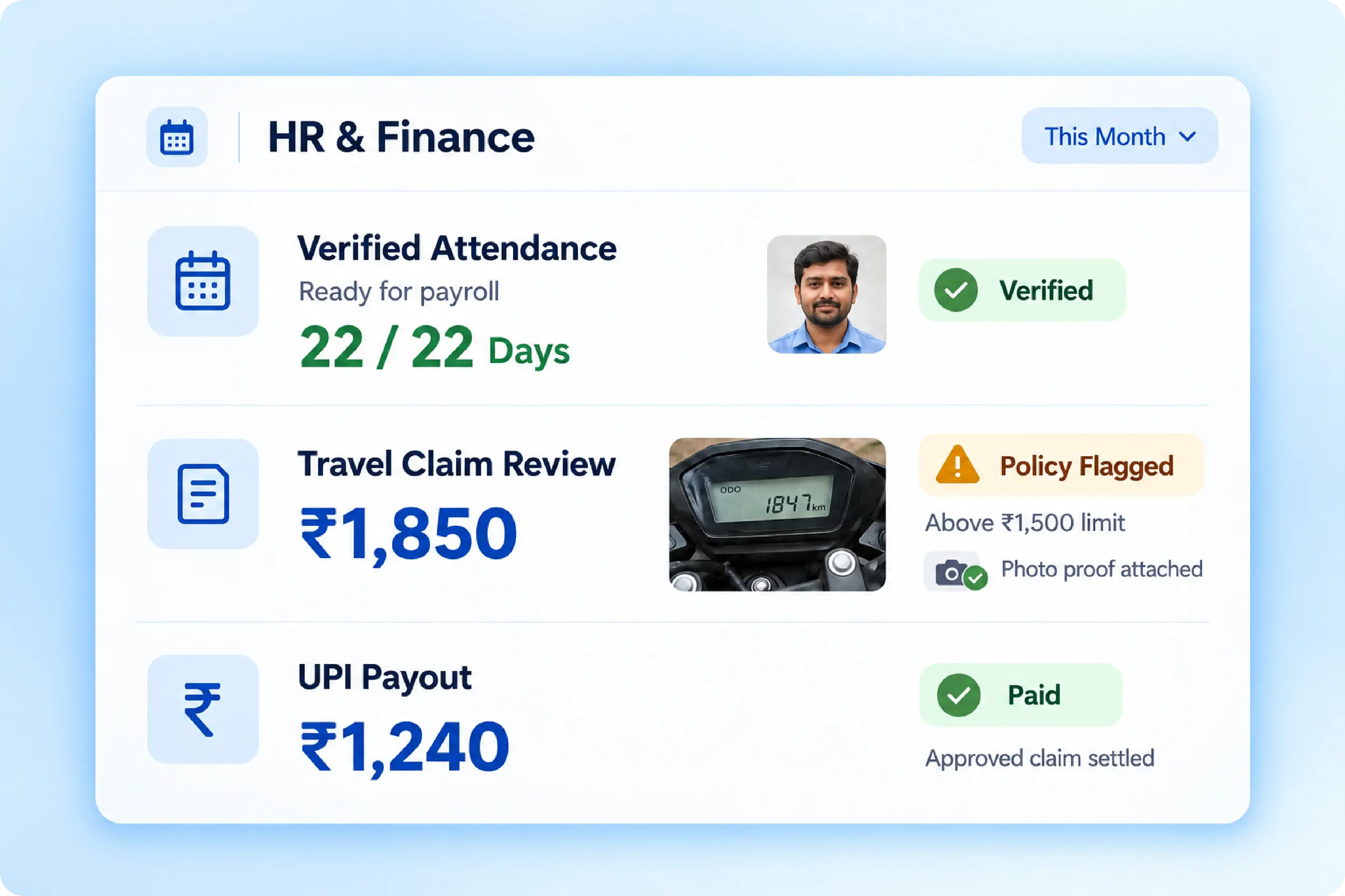 HR and finance view with attendance verified for payroll, a travel claim policy-flagged with odometer photo proof, and an approved claim paid by UPI