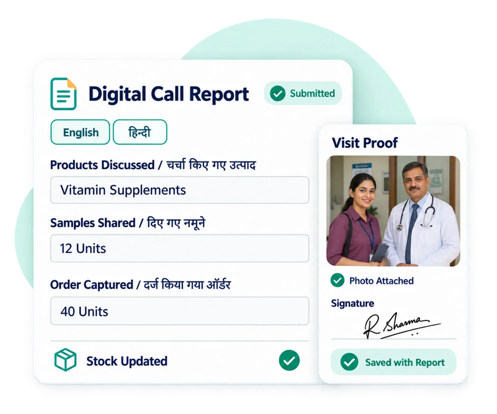 Digital call report in English and Hindi with products discussed, samples shared, order captured and stock updated, plus a visit photo and signature saved with the report