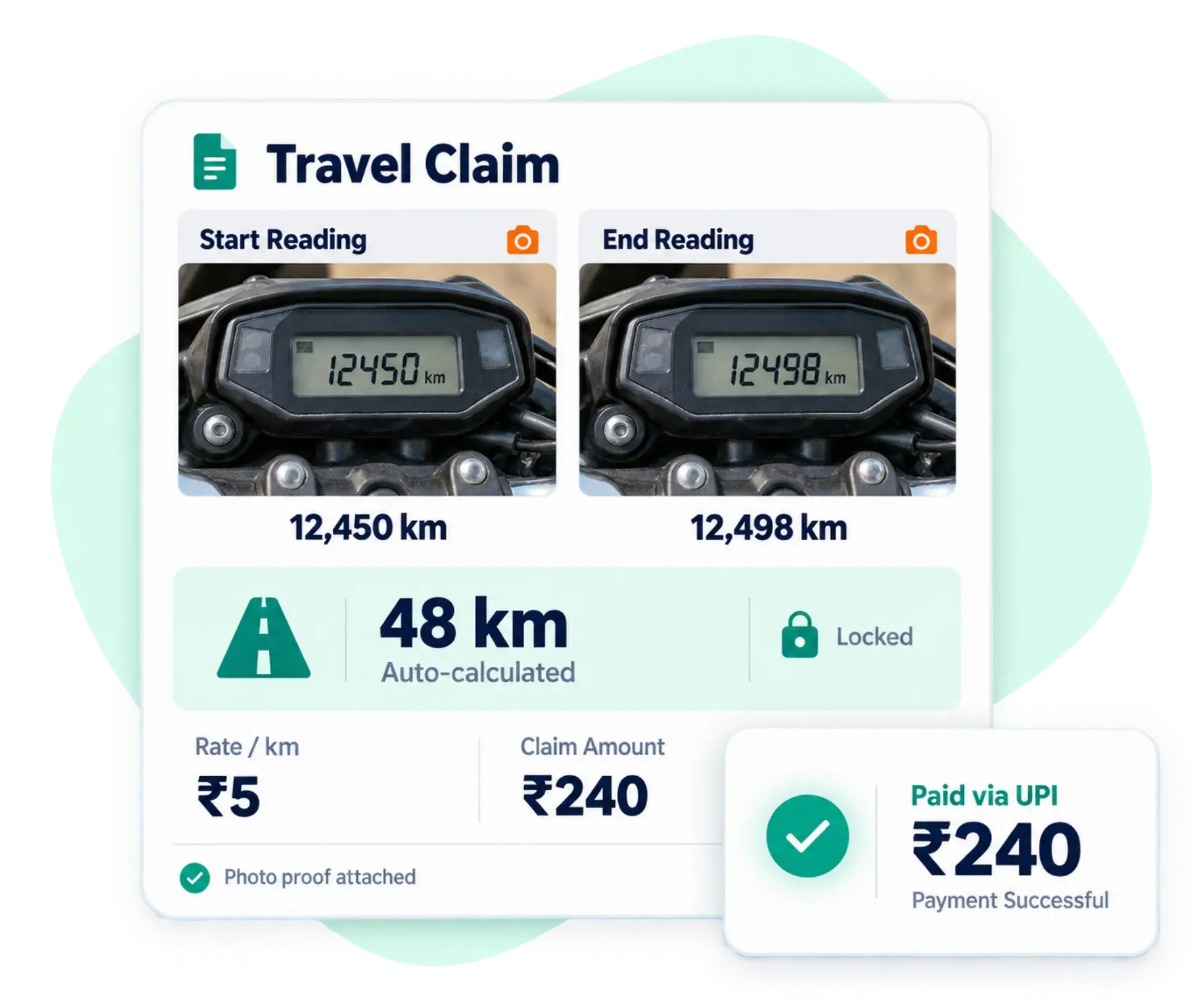 Travel claim with start and end odometer photos, 48 km auto-calculated and locked, a claim of 240 rupees and payment made via UPI