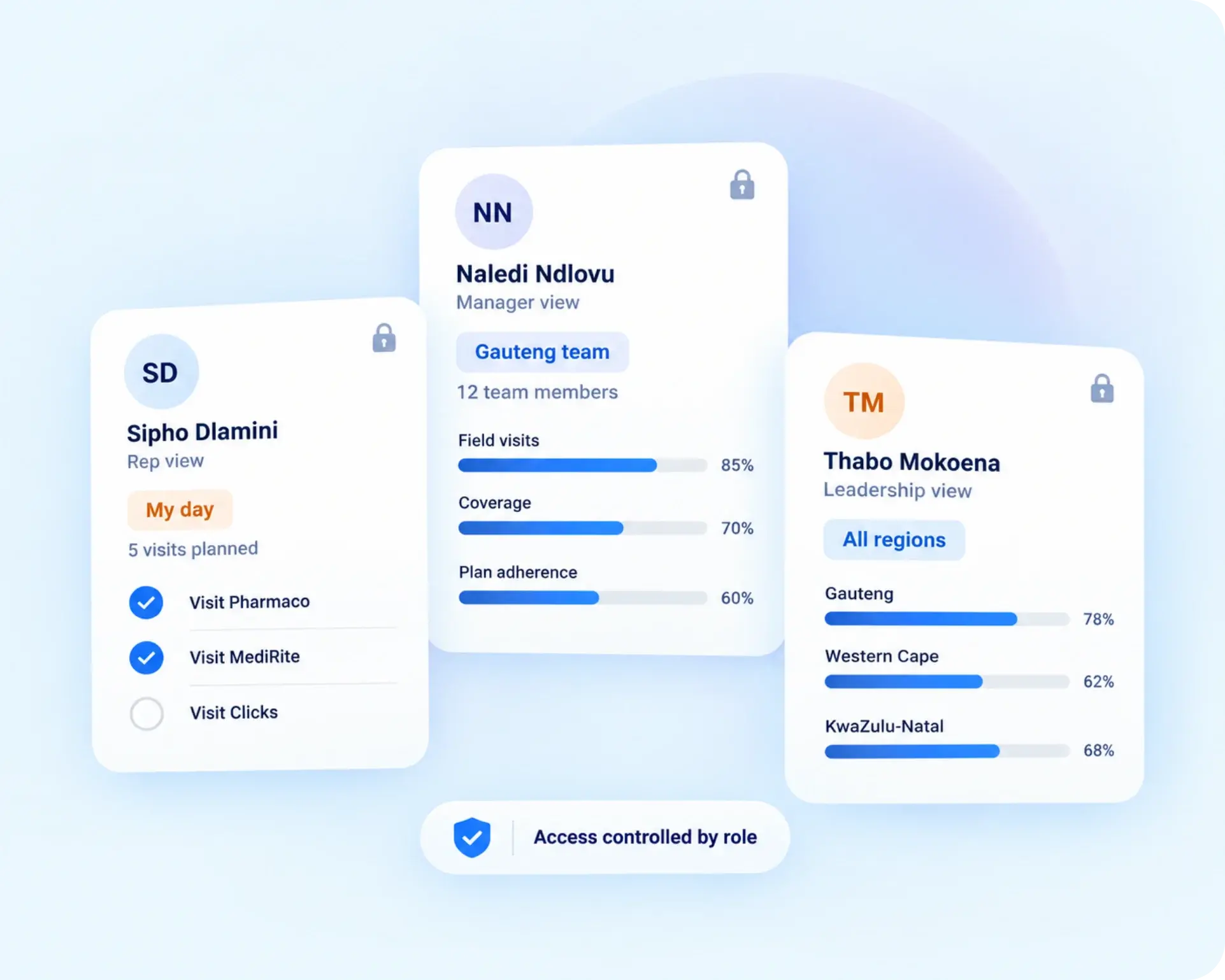 TrackOlap role-based dashboards giving reps, managers and leadership their own view