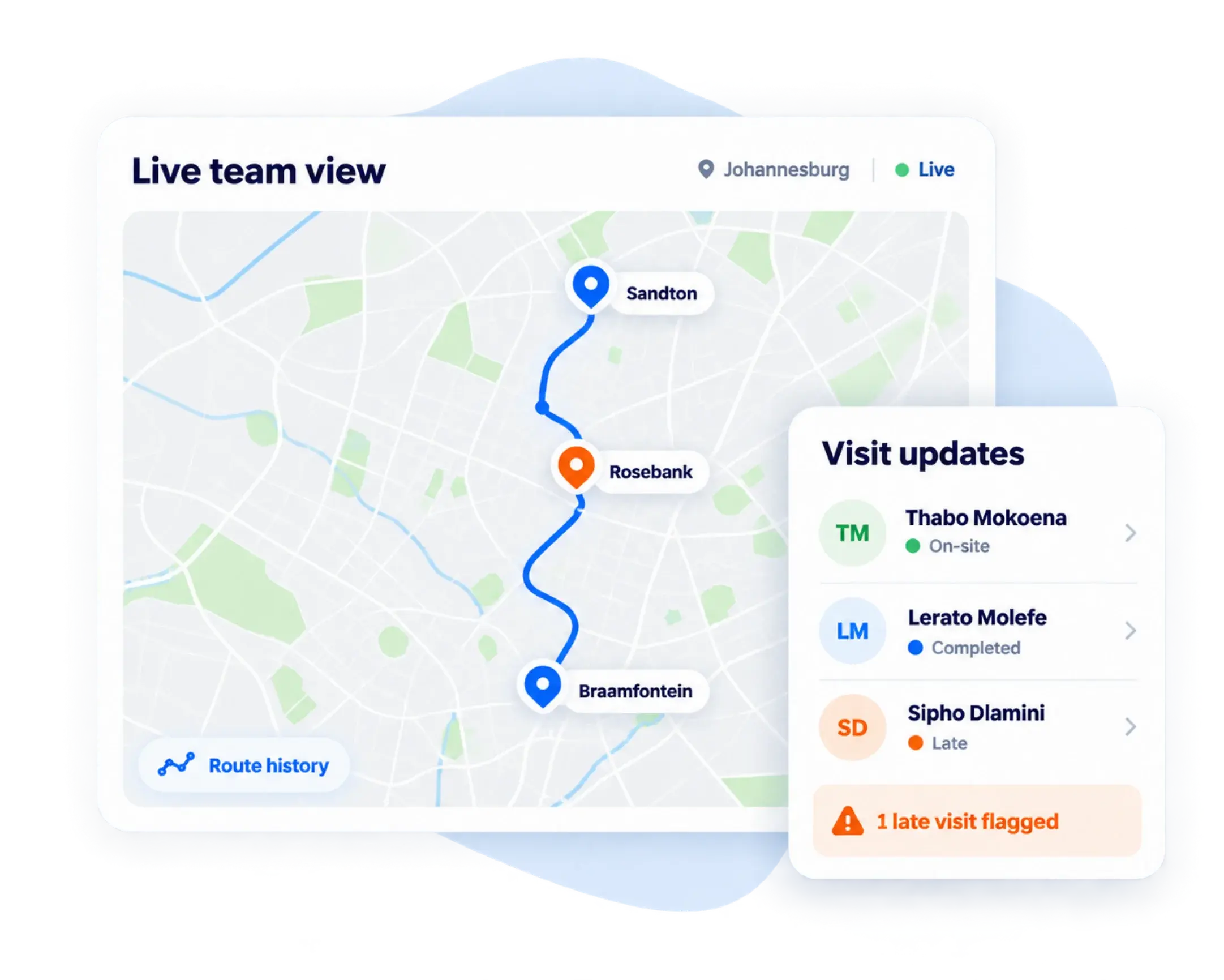 TrackOlap live team view of a Johannesburg route with visit updates showing on-site, completed and late visits